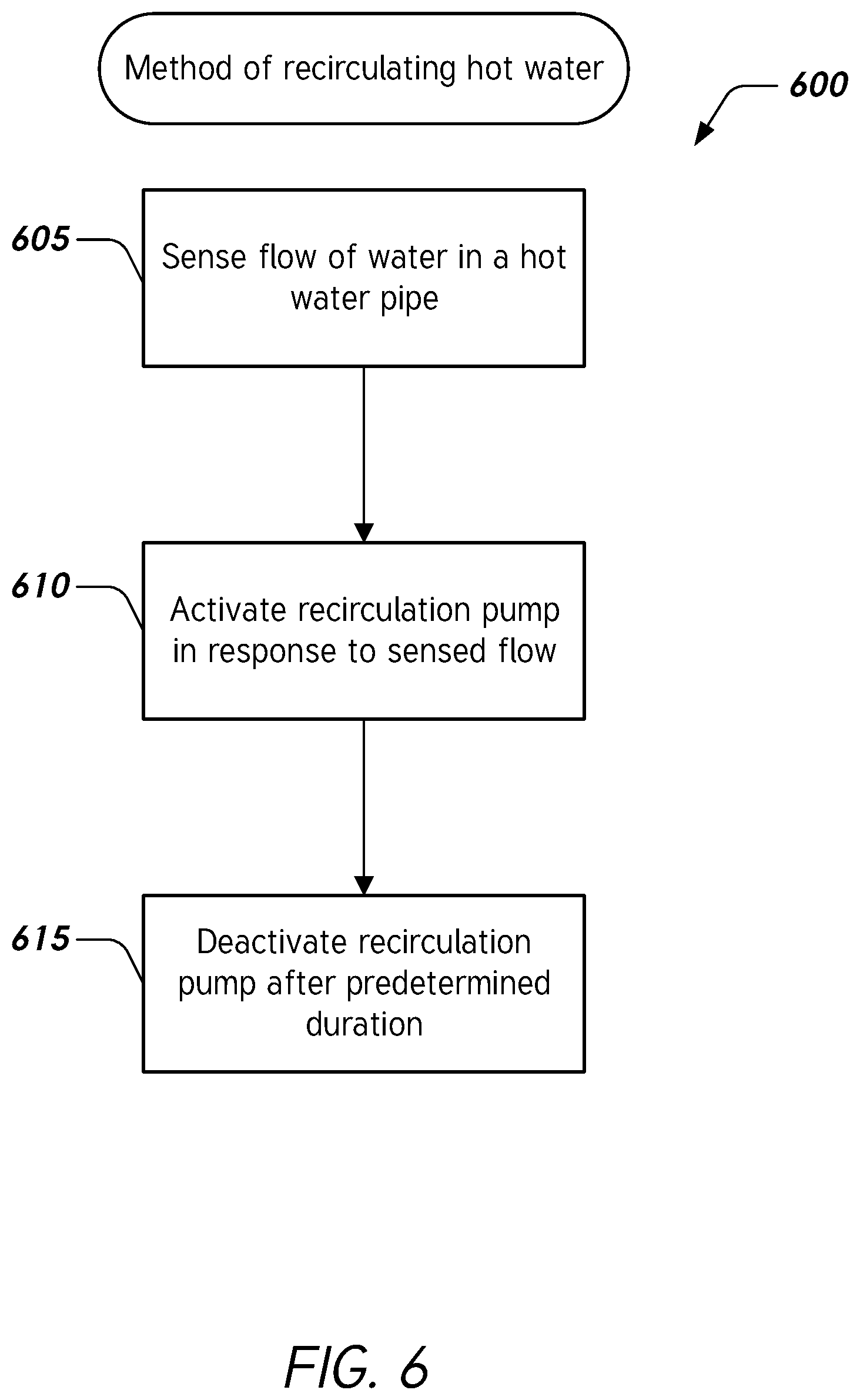 Patent US12092344 Figure 8 – Controlling hot water recirculation