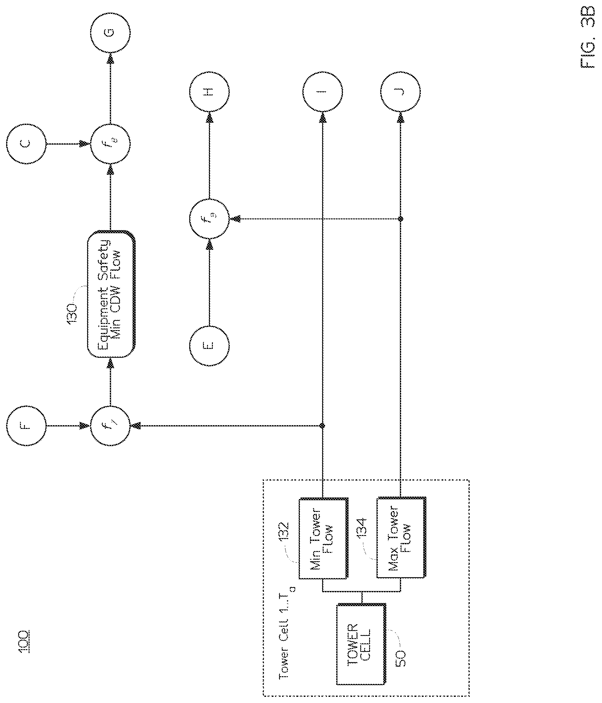 Patent US12092348 Figure 4 – Chiller plant with dynamic surge avoidance
