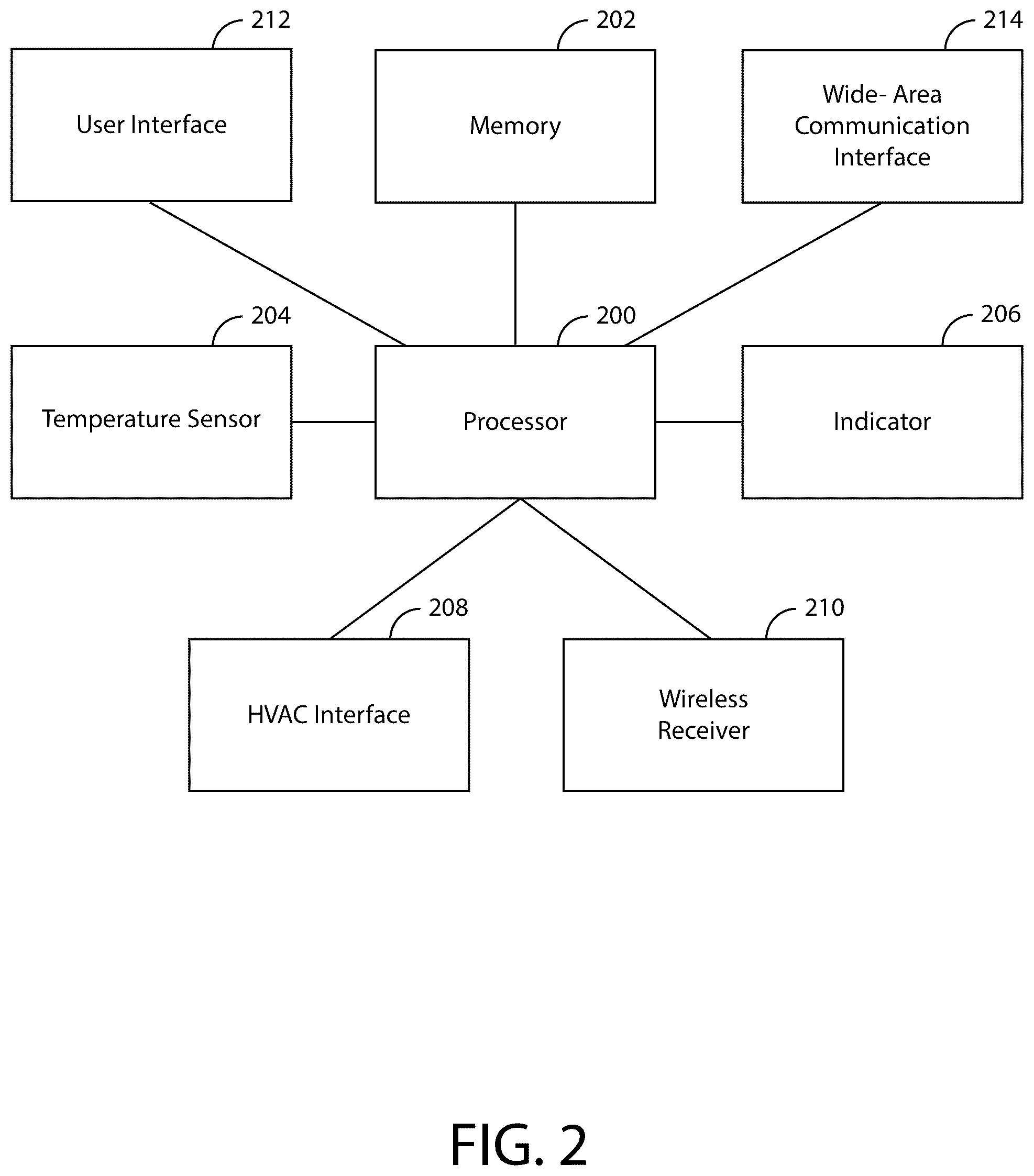 Patent US12092350 Figure 2 – System, method and apparatus for using security sensors in connection with a thermostat