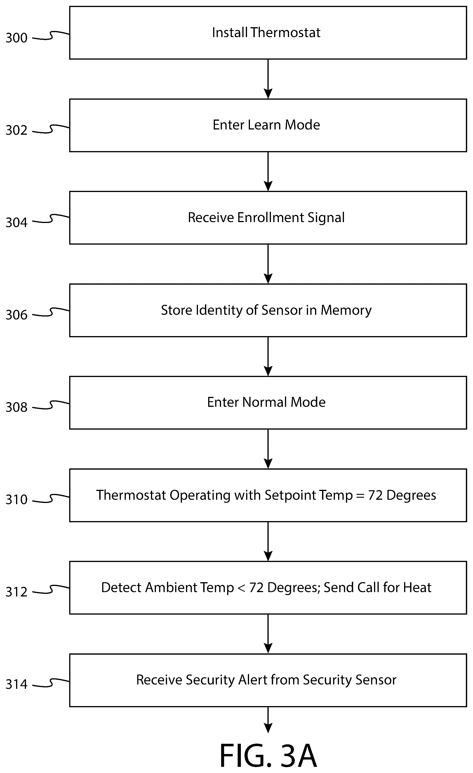 Patent US12092350 Figure 3 – System, method and apparatus for using security sensors in connection with a thermostat