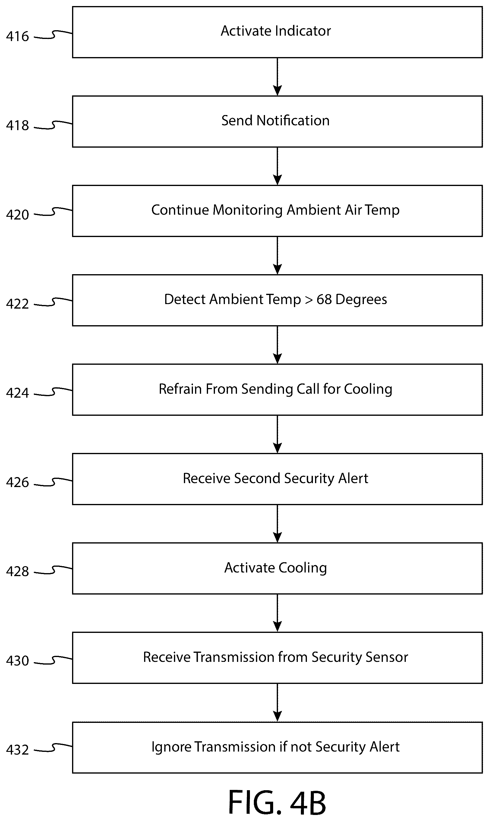 Patent US12092350 Figure 6 – System, method and apparatus for using security sensors in connection with a thermostat