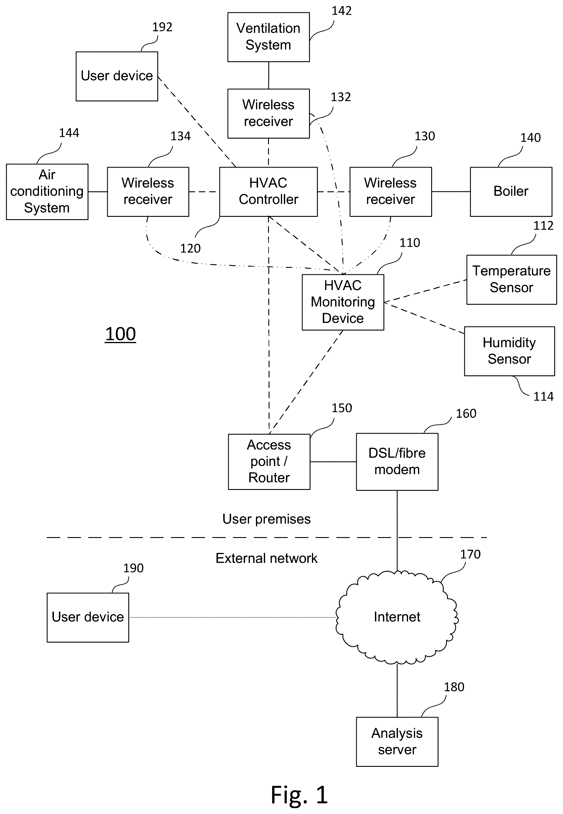 Patent US12092351 Figure 1 – HVAC monitoring method and apparatus