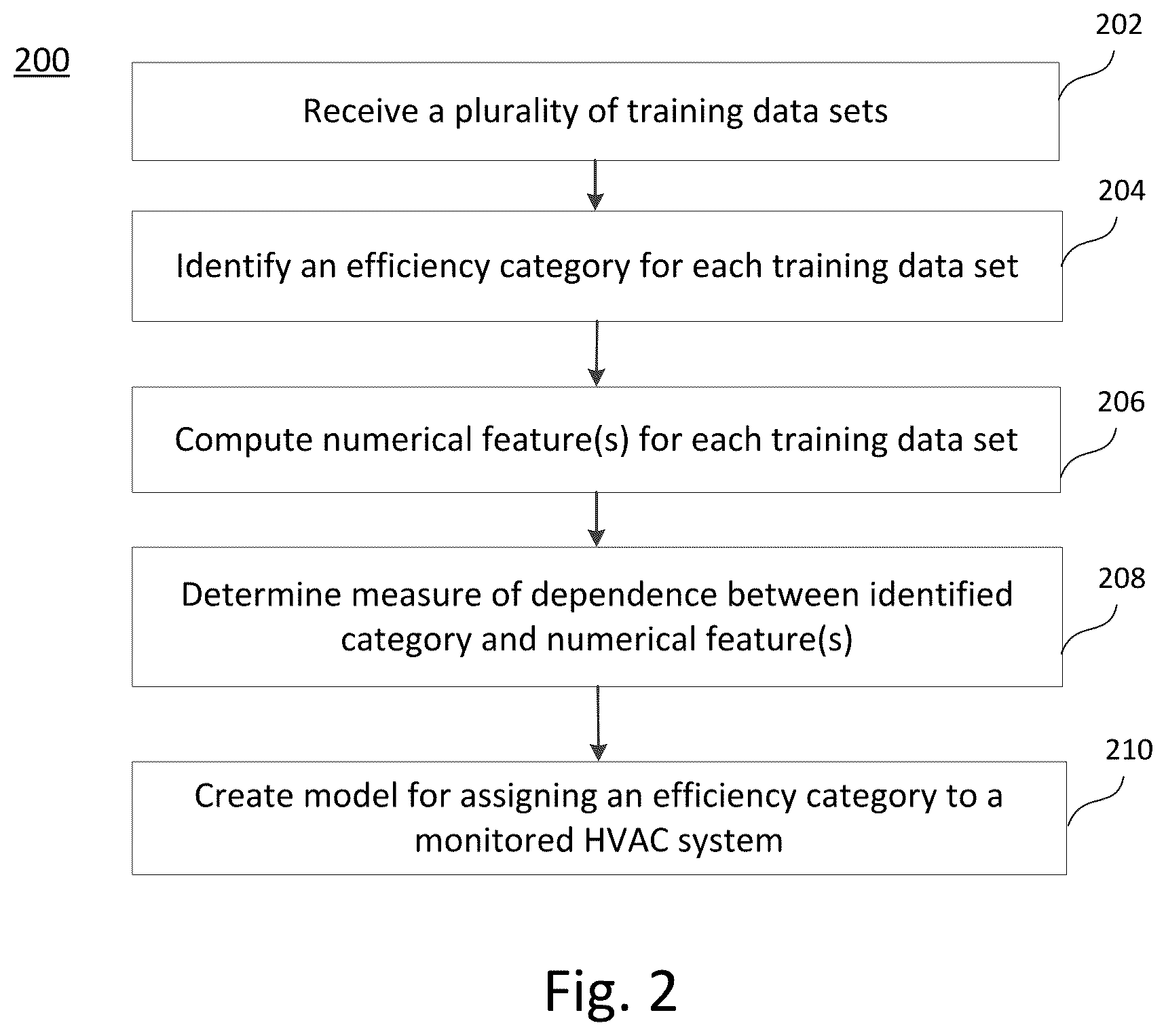 Patent US12092351 Figure 2 – HVAC monitoring method and apparatus