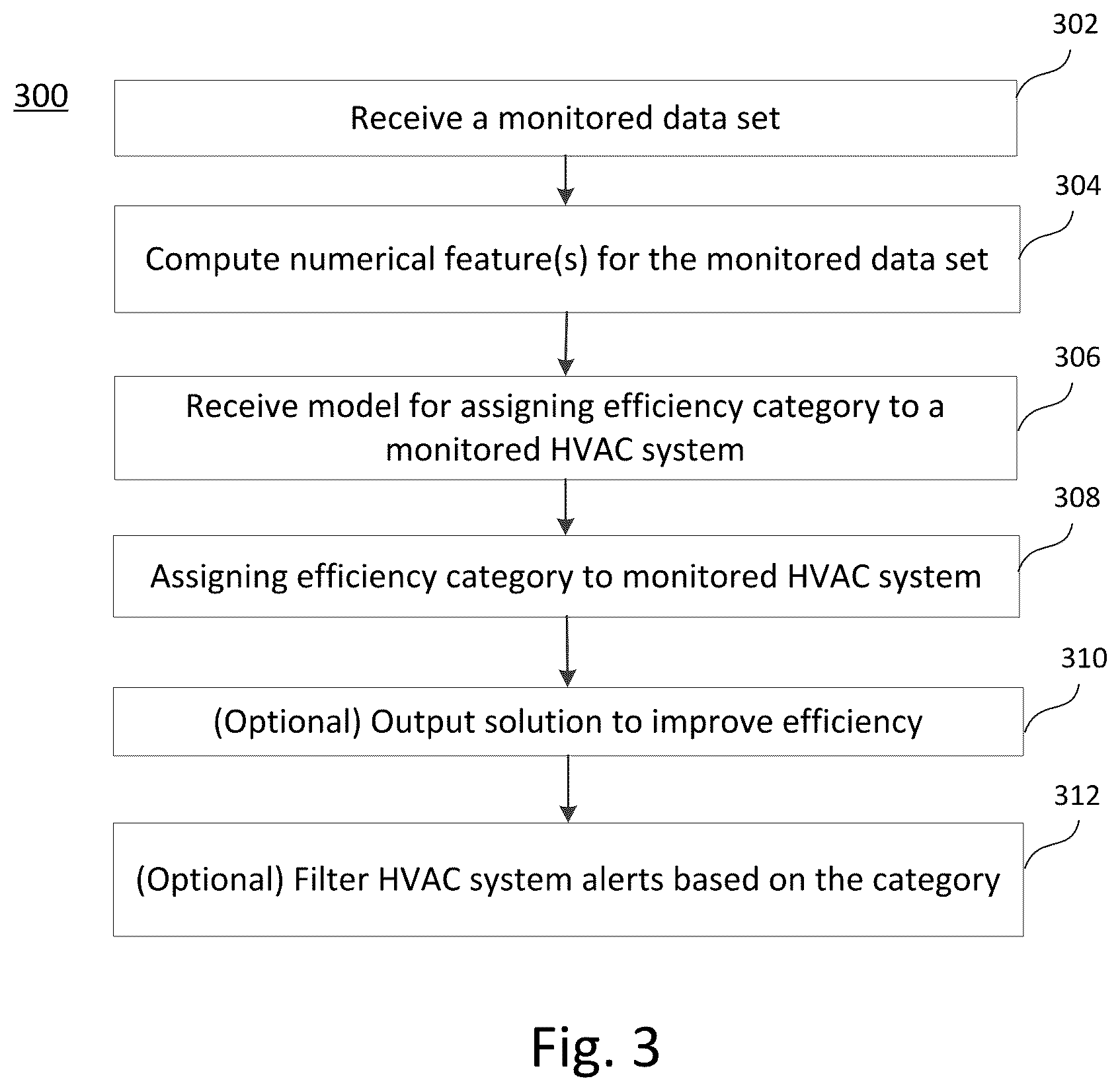 Patent US12092351 Figure 3 – HVAC monitoring method and apparatus
