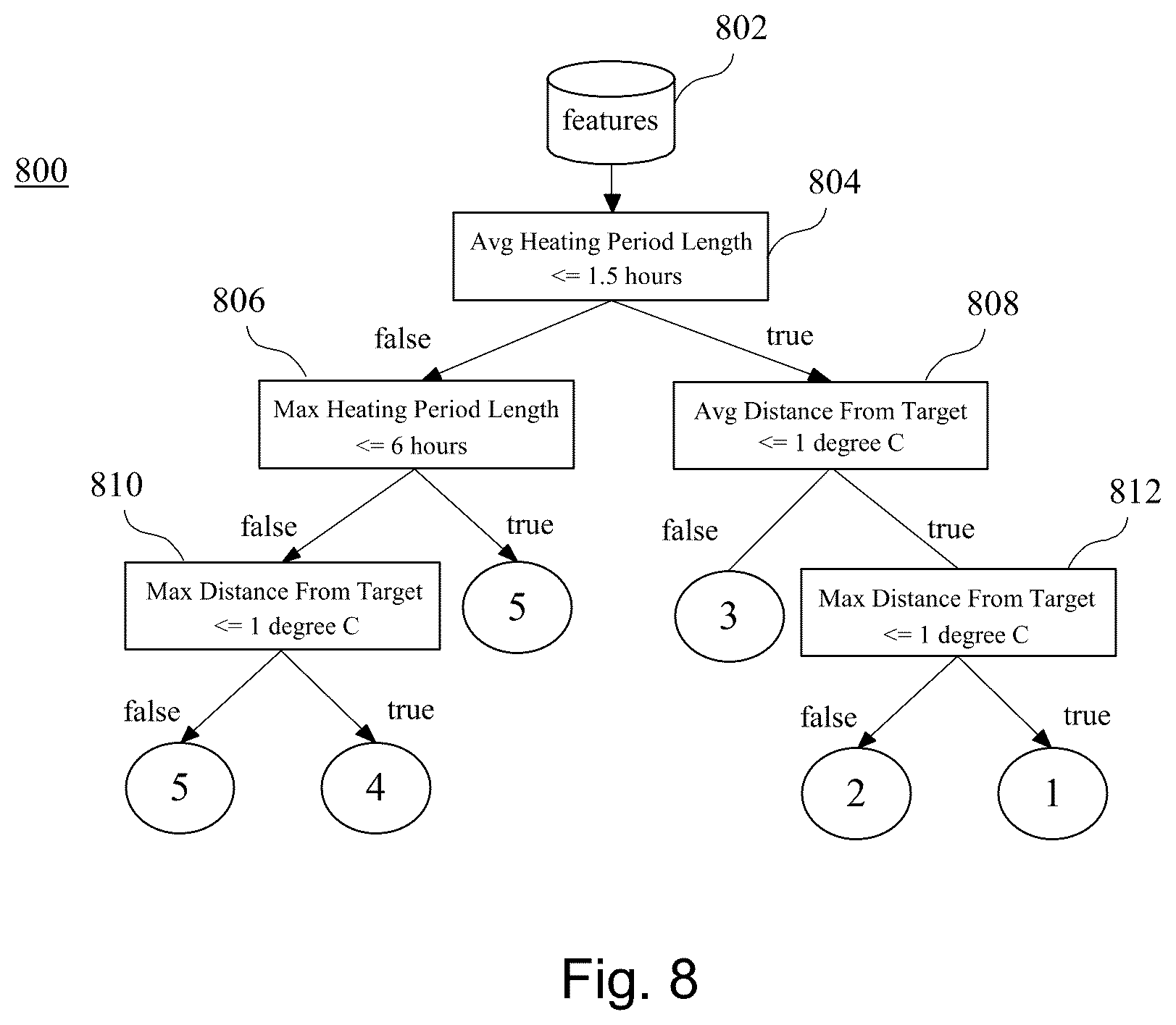 Patent US12092351 Figure 7 – HVAC monitoring method and apparatus