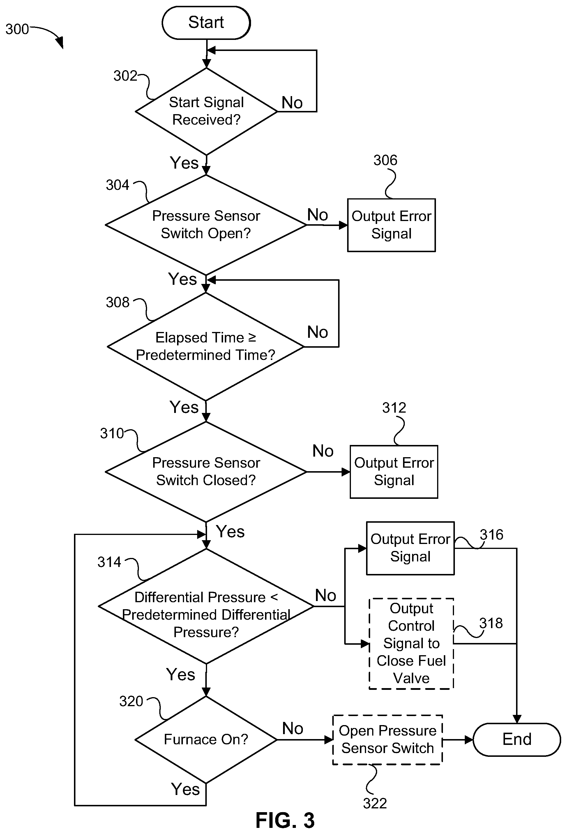 Patent US12092352 Figure 3 – Systems and methods of detecting an obstructed furnace air filter using a pressure sensor