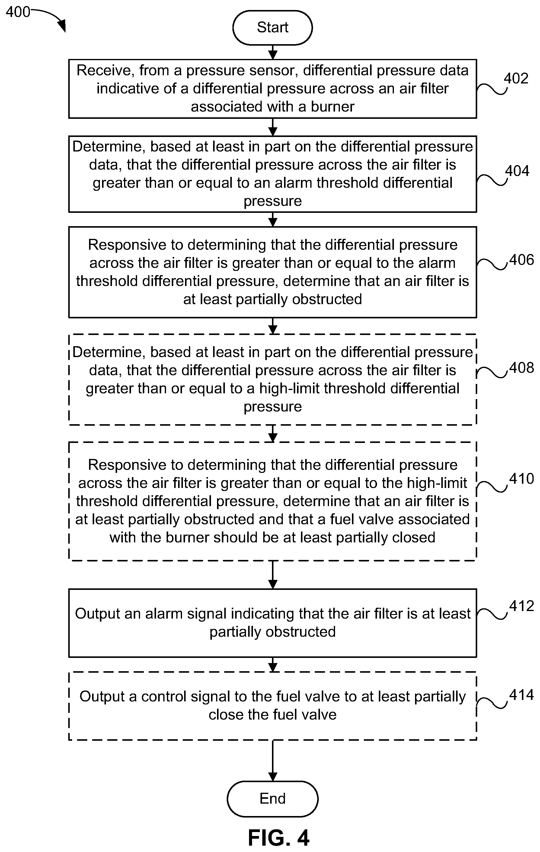Patent US12092352 Figure 4 – Systems and methods of detecting an obstructed furnace air filter using a pressure sensor