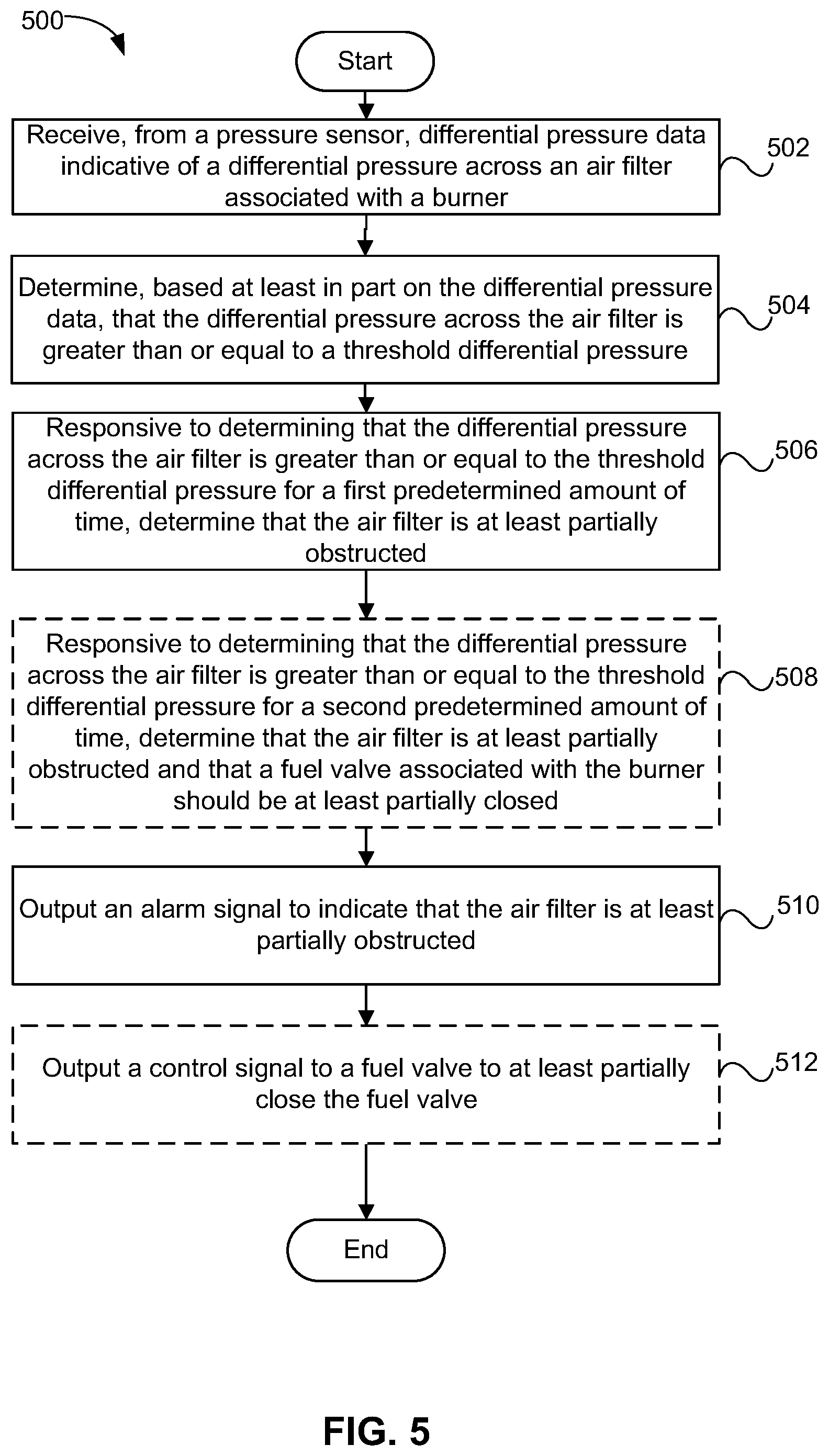 Patent US12092352 Figure 5 – Systems and methods of detecting an obstructed furnace air filter using a pressure sensor