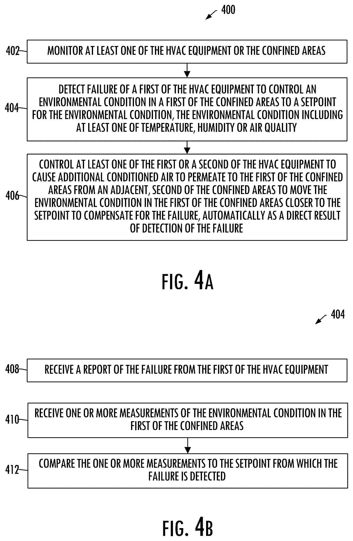 Patent US12092353 Figure 4 – Failure detection and compensation in heating, ventilation and air conditioning (HVAC) equipment