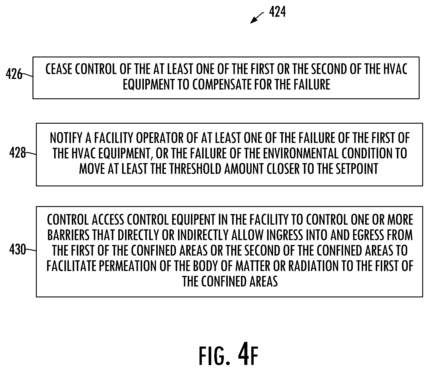 Patent US12092353 Figure 6 – Failure detection and compensation in heating, ventilation and air conditioning (HVAC) equipment