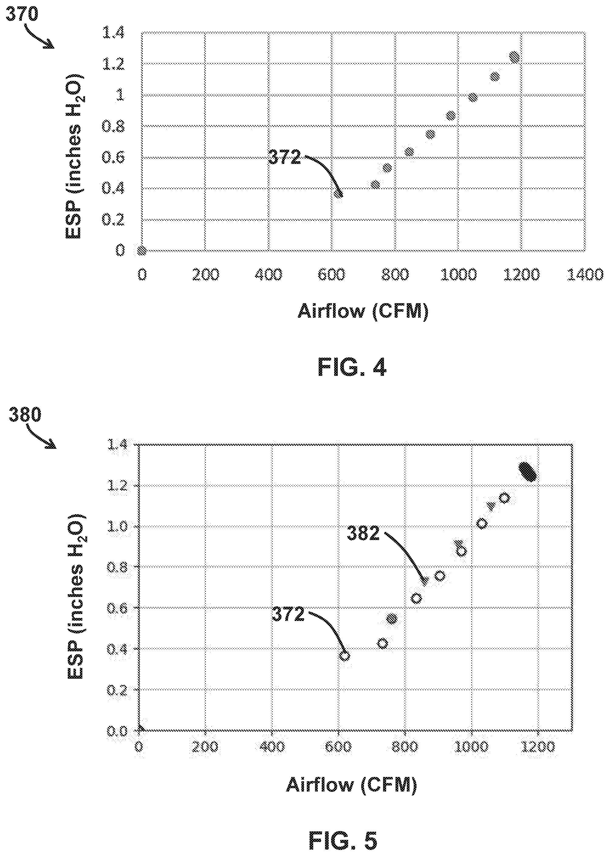 Patent US12092354 Figure 4 – Systems and methods for detecting air filter fouling in a climate control system