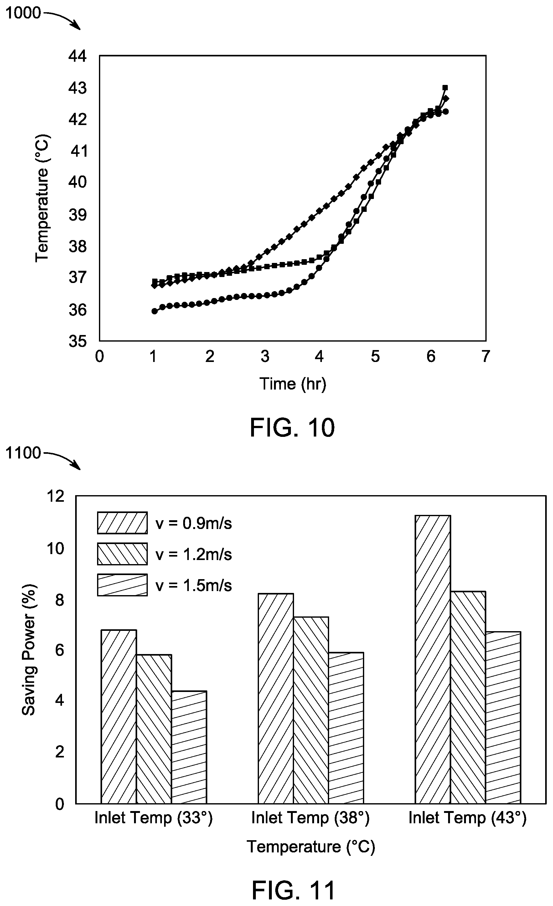 Patent US12092360 Figure 9 – Solar photovoltaic powered phase change material thermal energy storage system