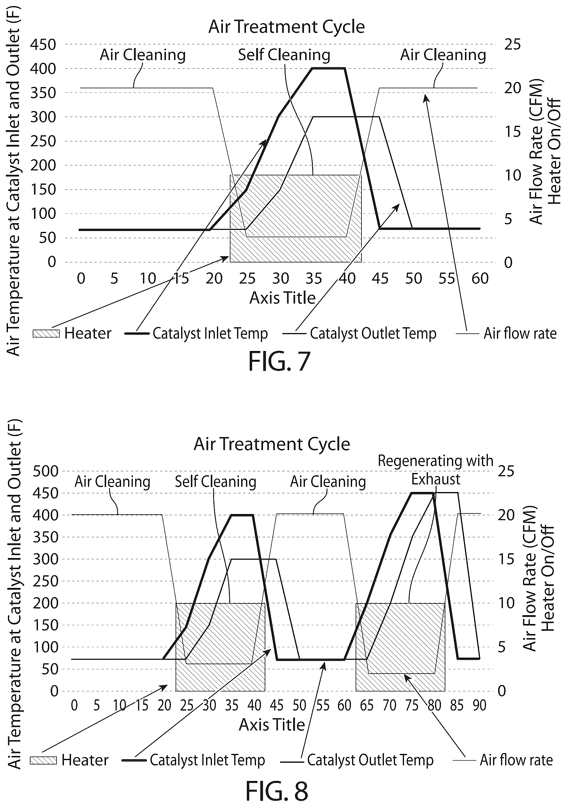 Patent US12092362 Figure 5 – Method and apparatus for air treatment employing catalyst material
