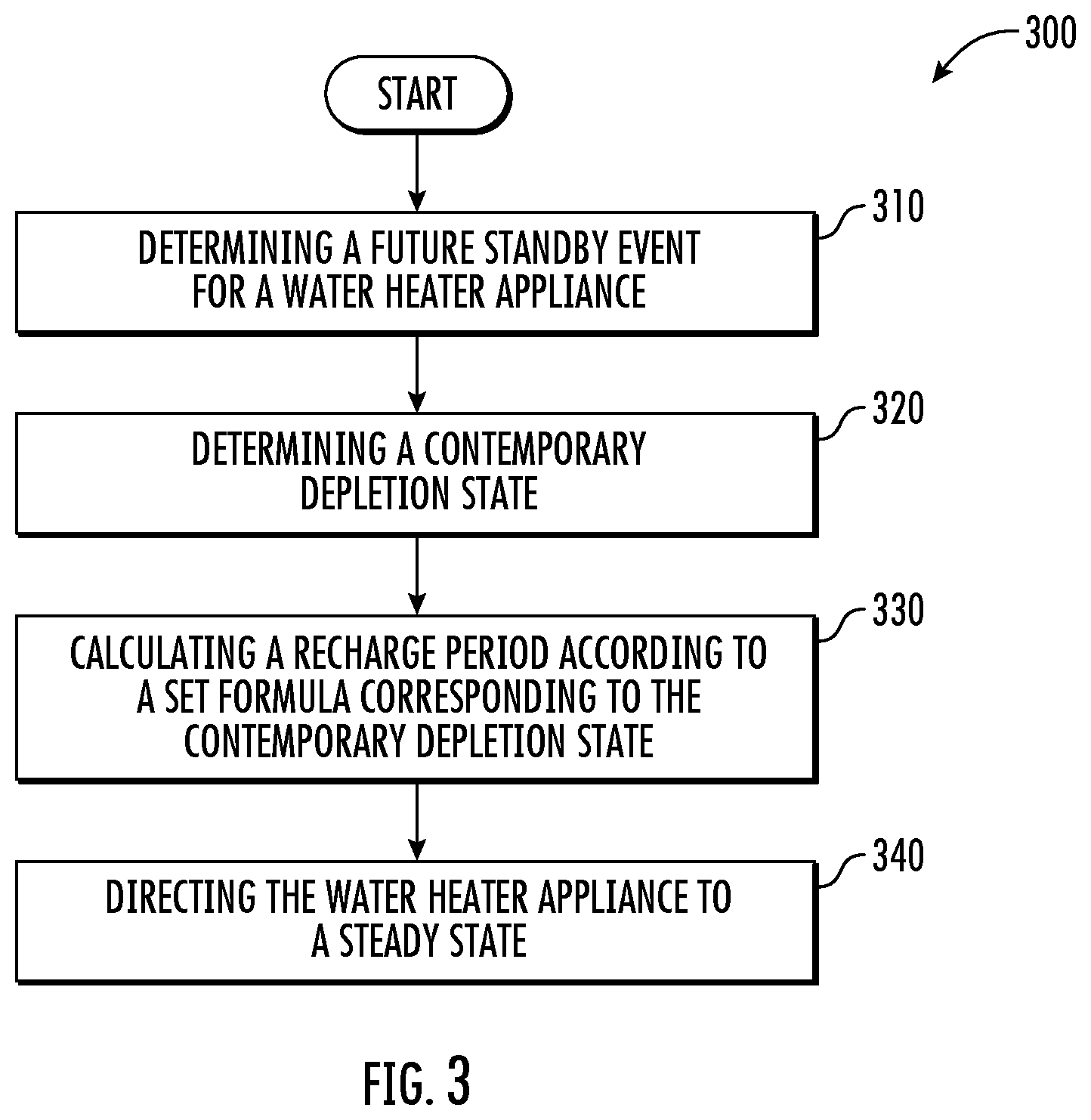 Patent US12092366 Figure 3 – Water heater appliance and methods for anticipating recharge