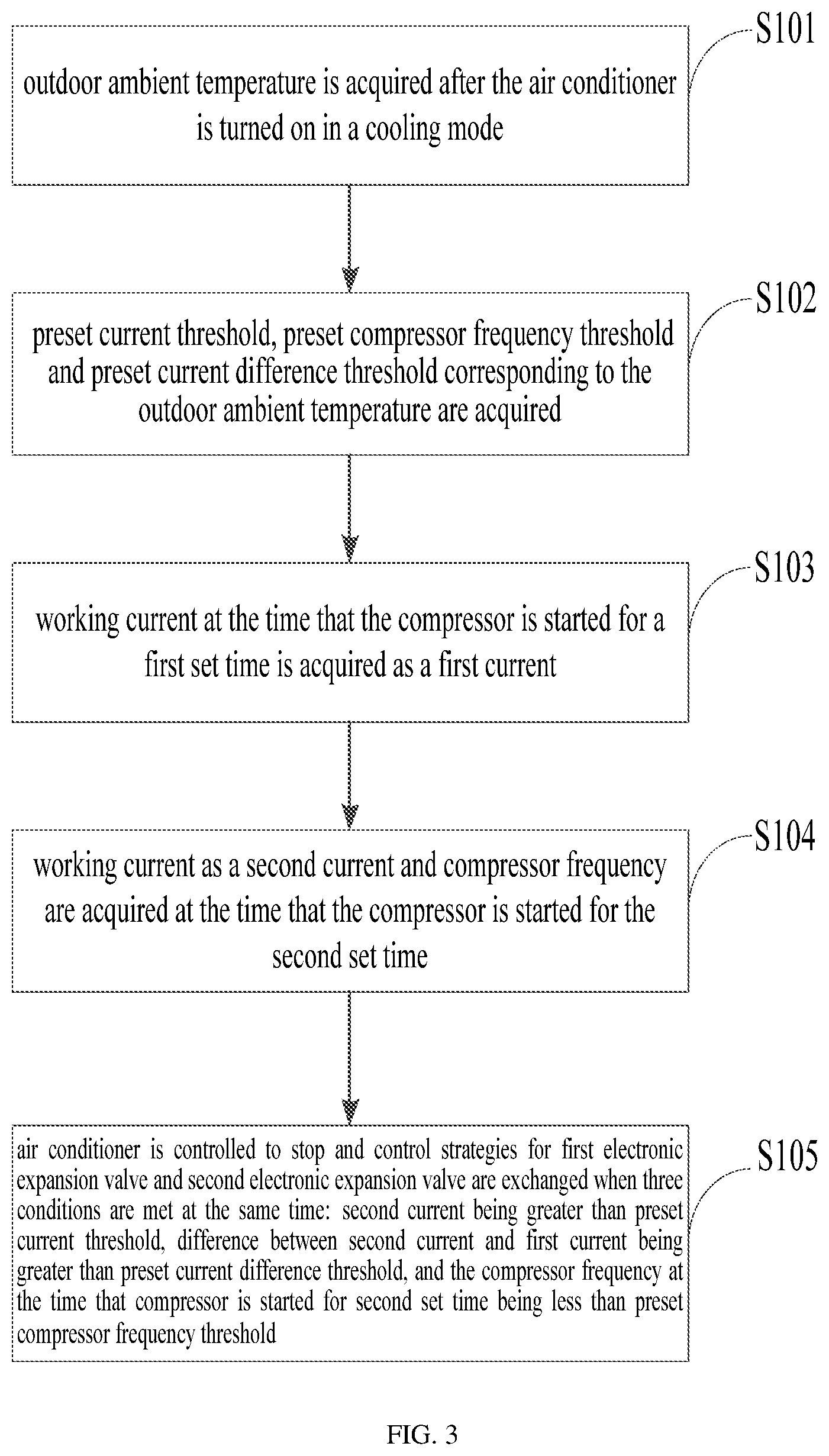 Patent US12092384 Figure 3 – Air conditioner control method and device and air conditioner