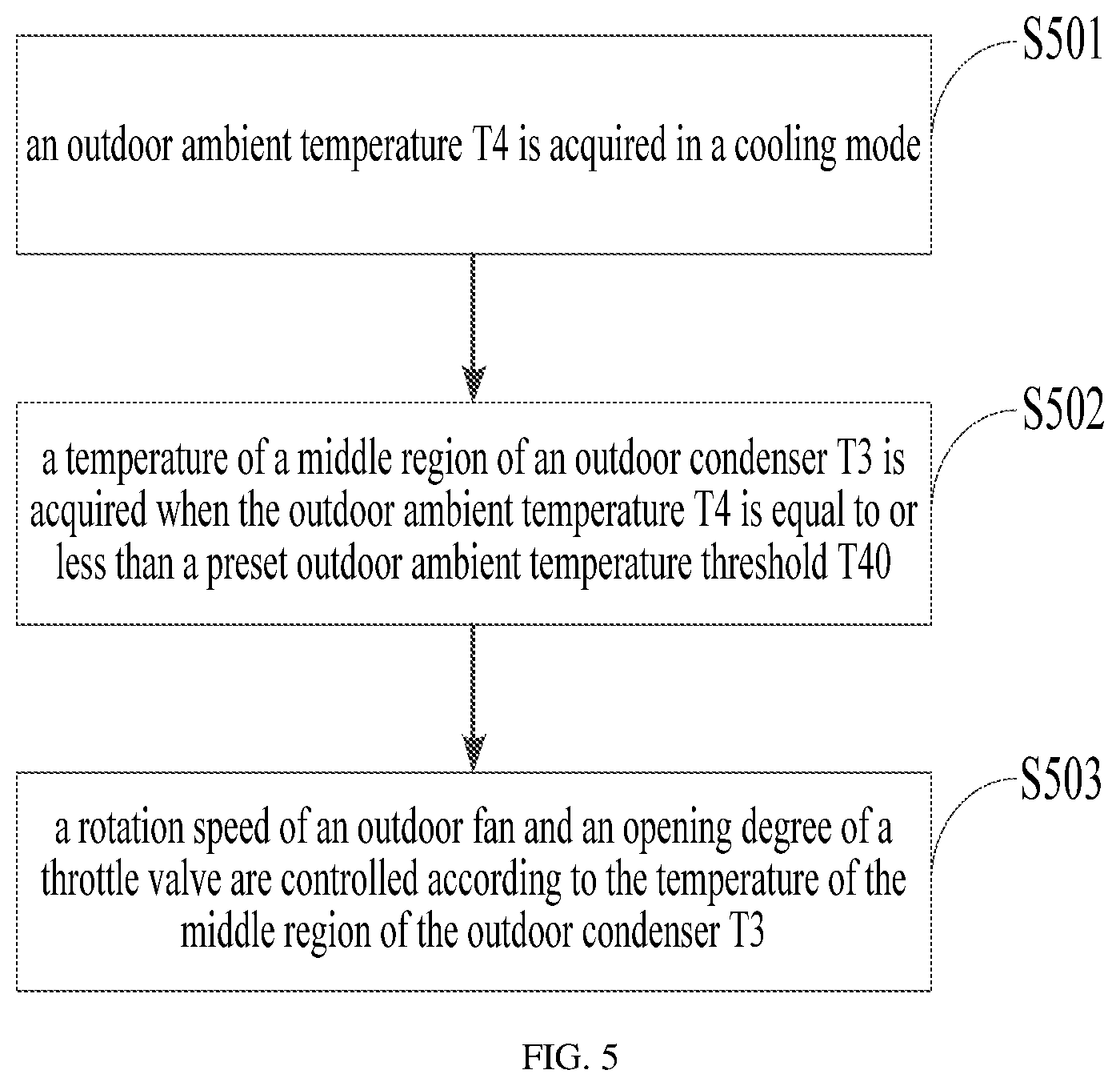Patent US12092384 Figure 5 – Air conditioner control method and device and air conditioner