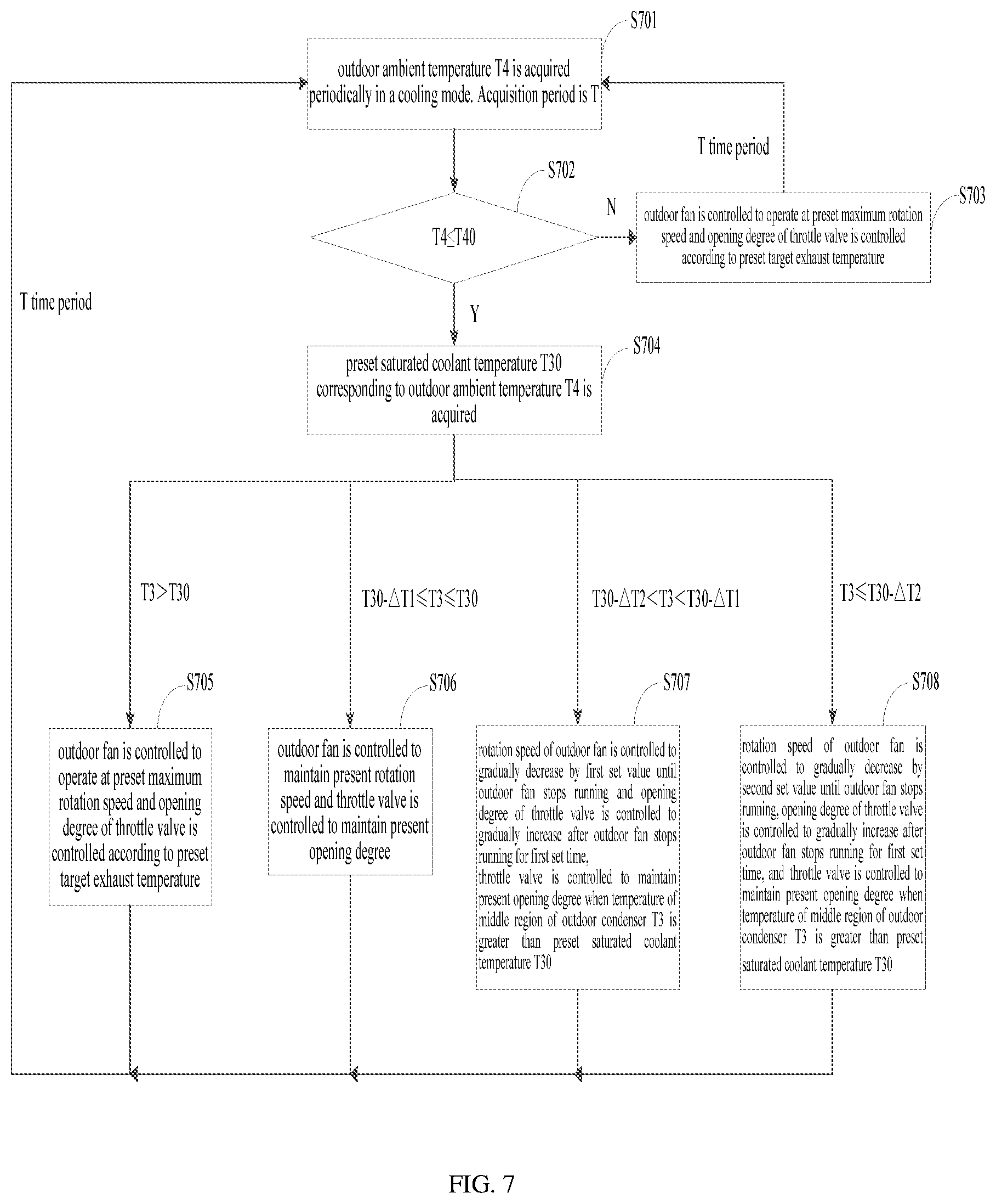 Patent US12092384 Figure 7 – Air conditioner control method and device and air conditioner