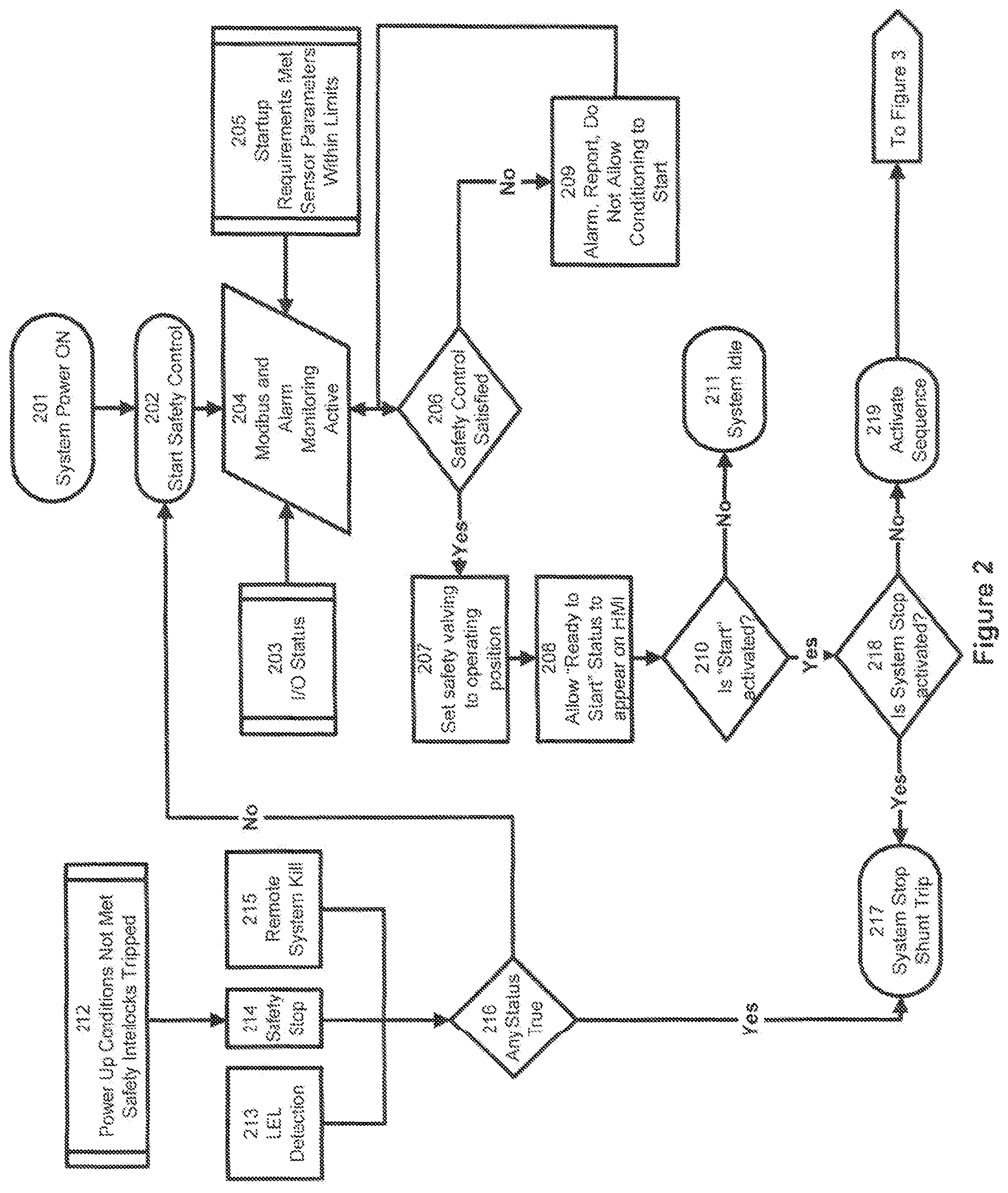 Patent US12092393 Figure 2 – System and method for removing natural gas liquids from rich gas