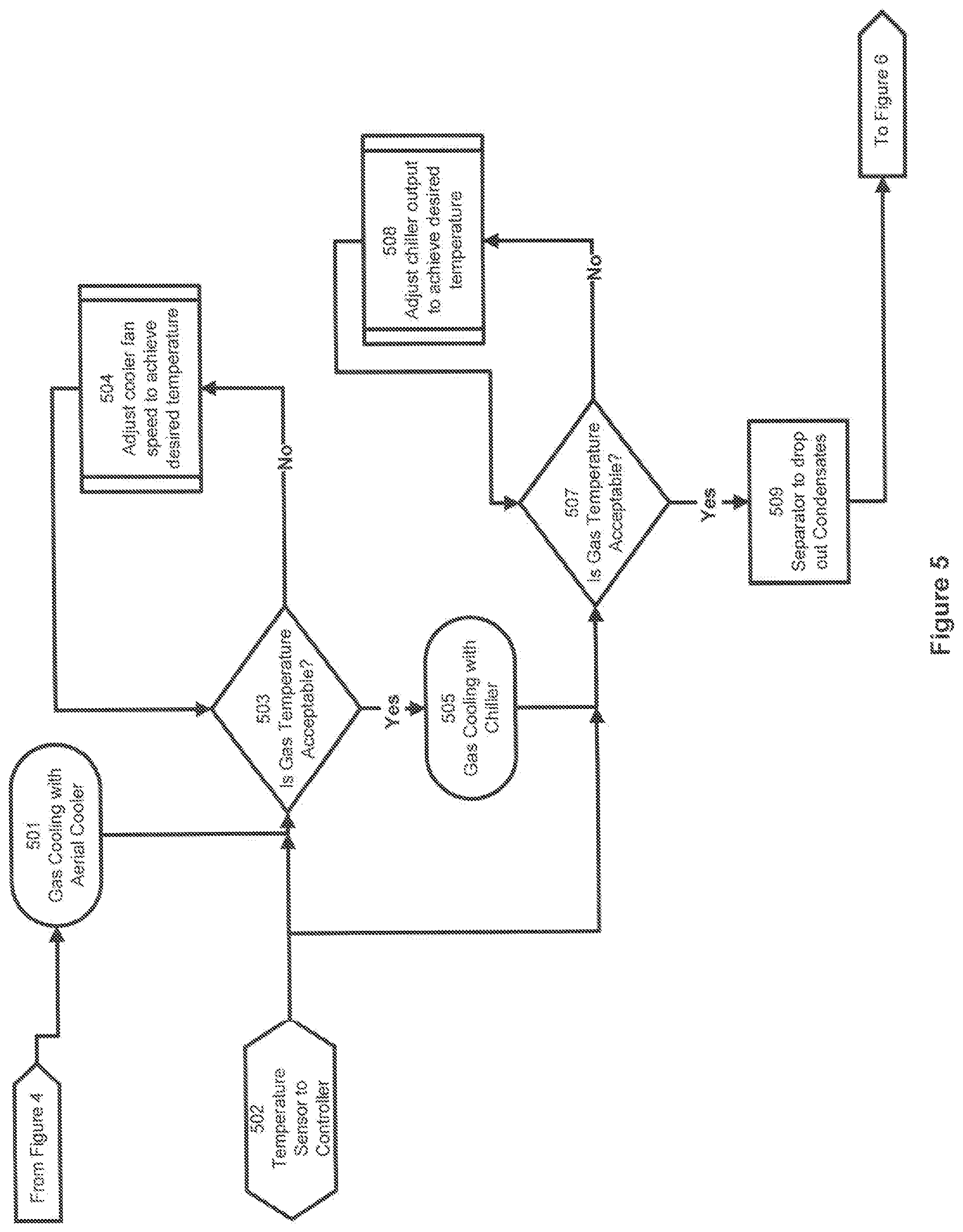 Patent US12092393 Figure 5 – System and method for removing natural gas liquids from rich gas