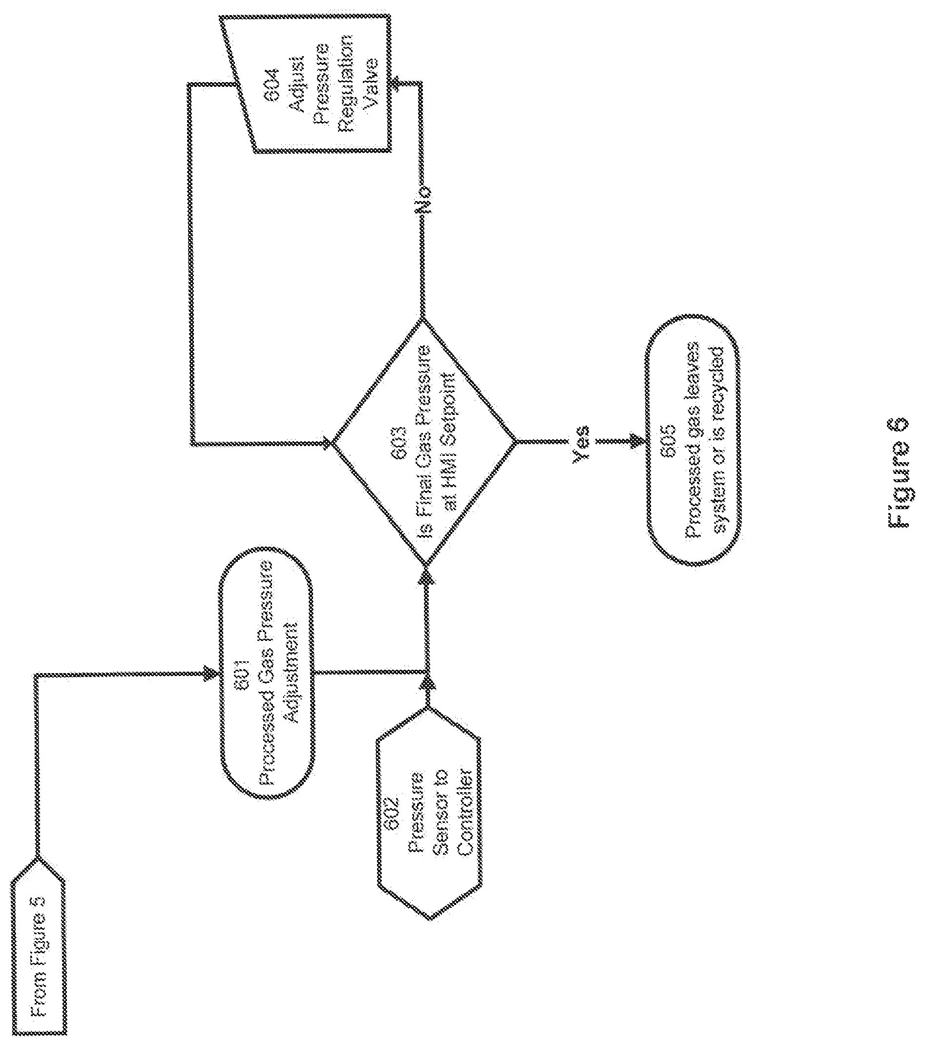 Patent US12092393 Figure 6 – System and method for removing natural gas liquids from rich gas