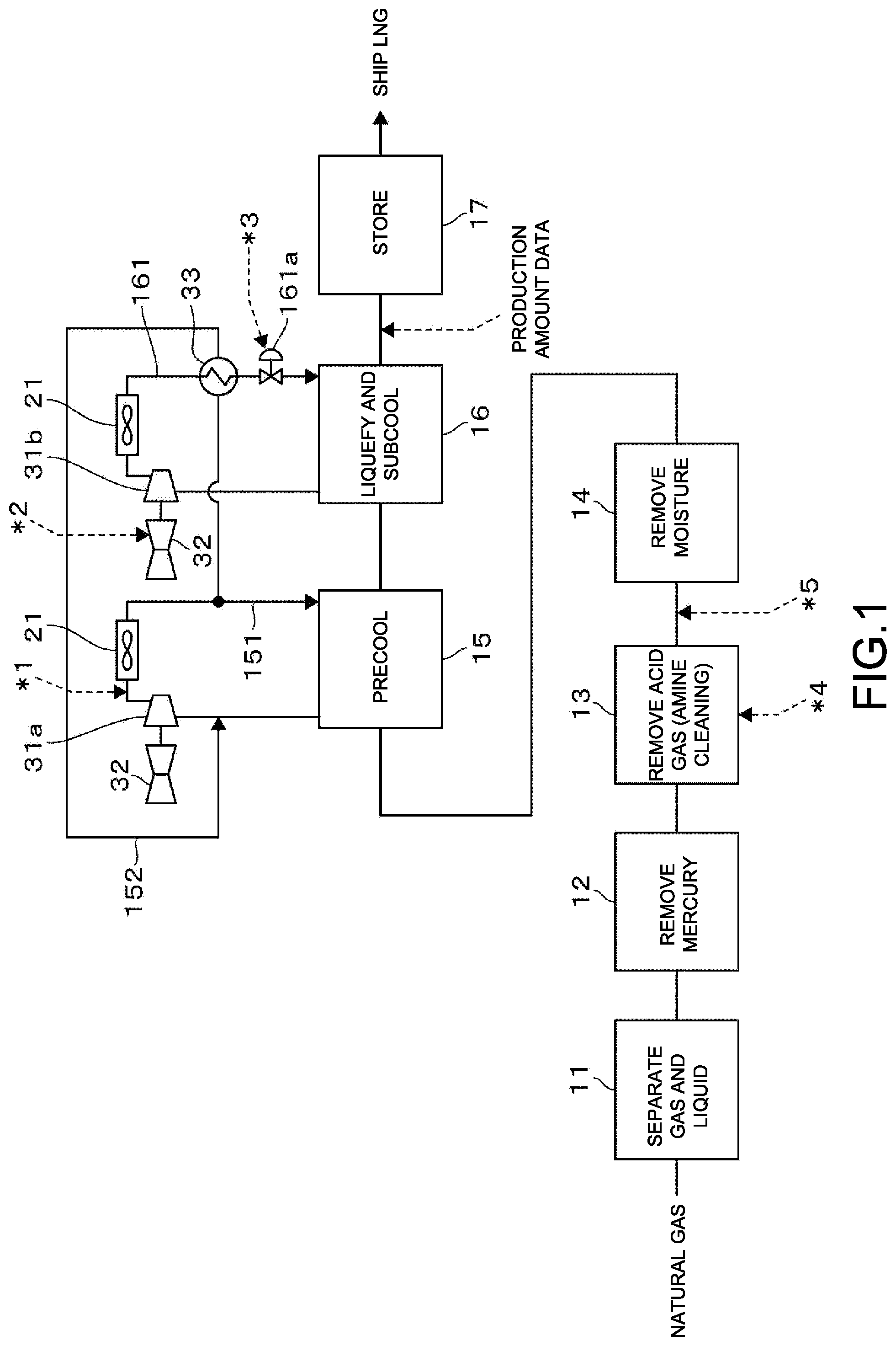 Patent US12092395 Figure 1 – Operation analysis method for natural gas plant