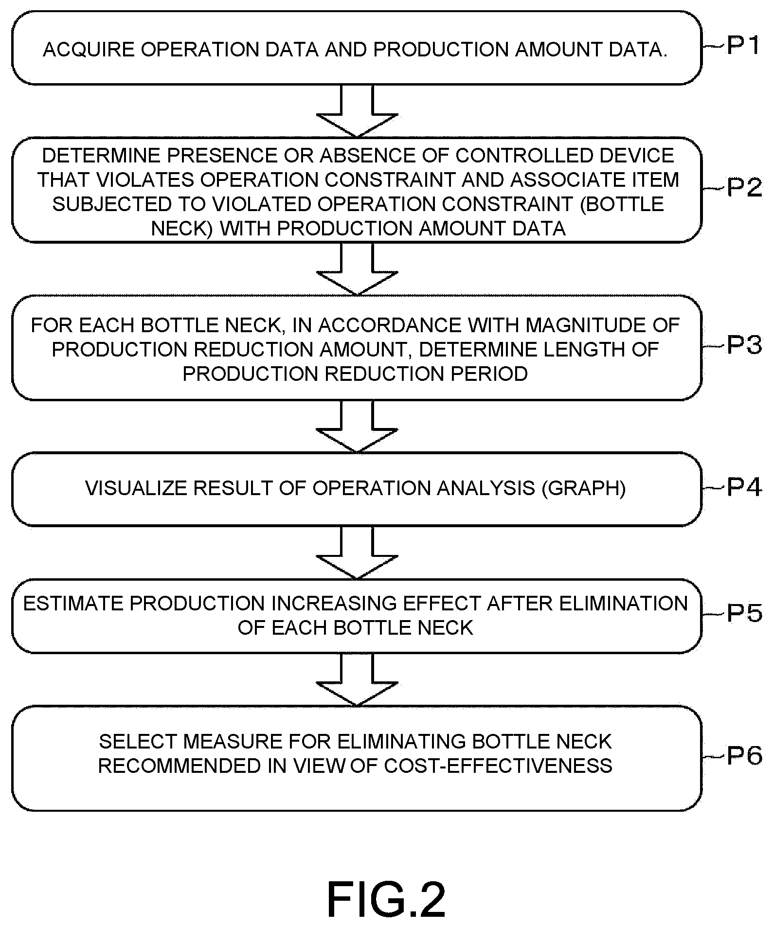 Patent US12092395 Figure 2 – Operation analysis method for natural gas plant