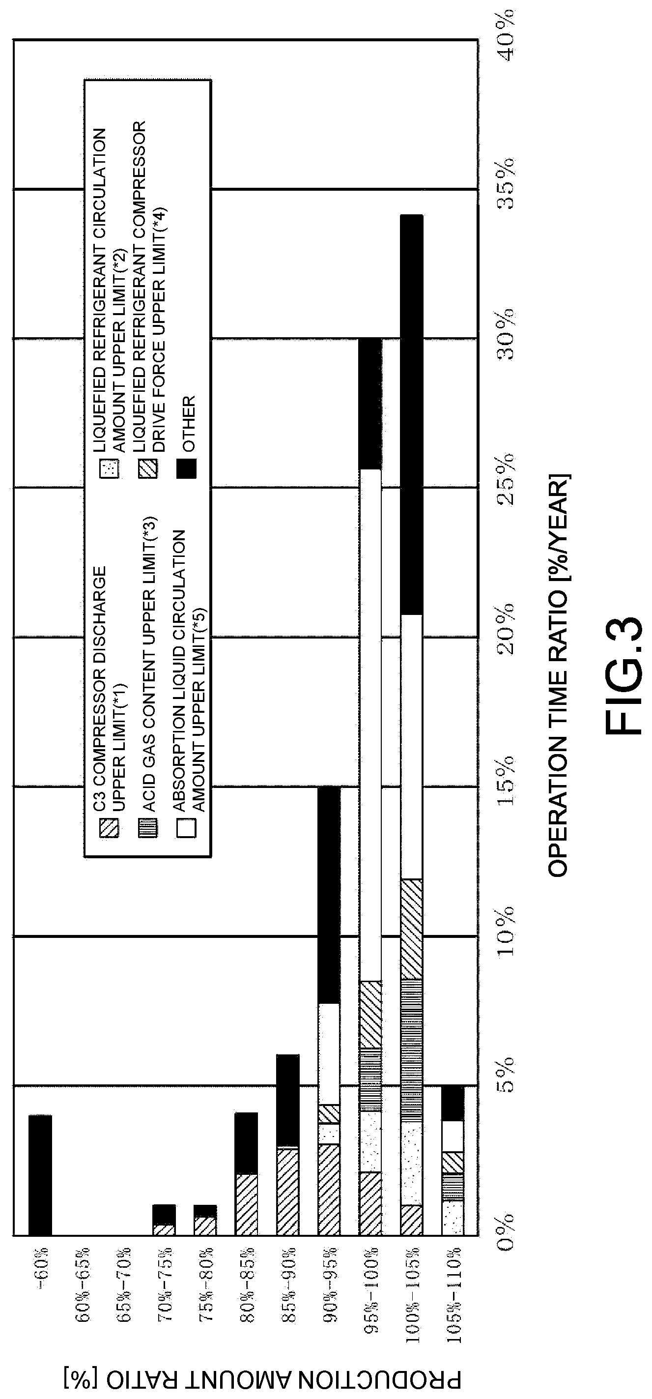 Patent US12092395 Figure 3 – Operation analysis method for natural gas plant