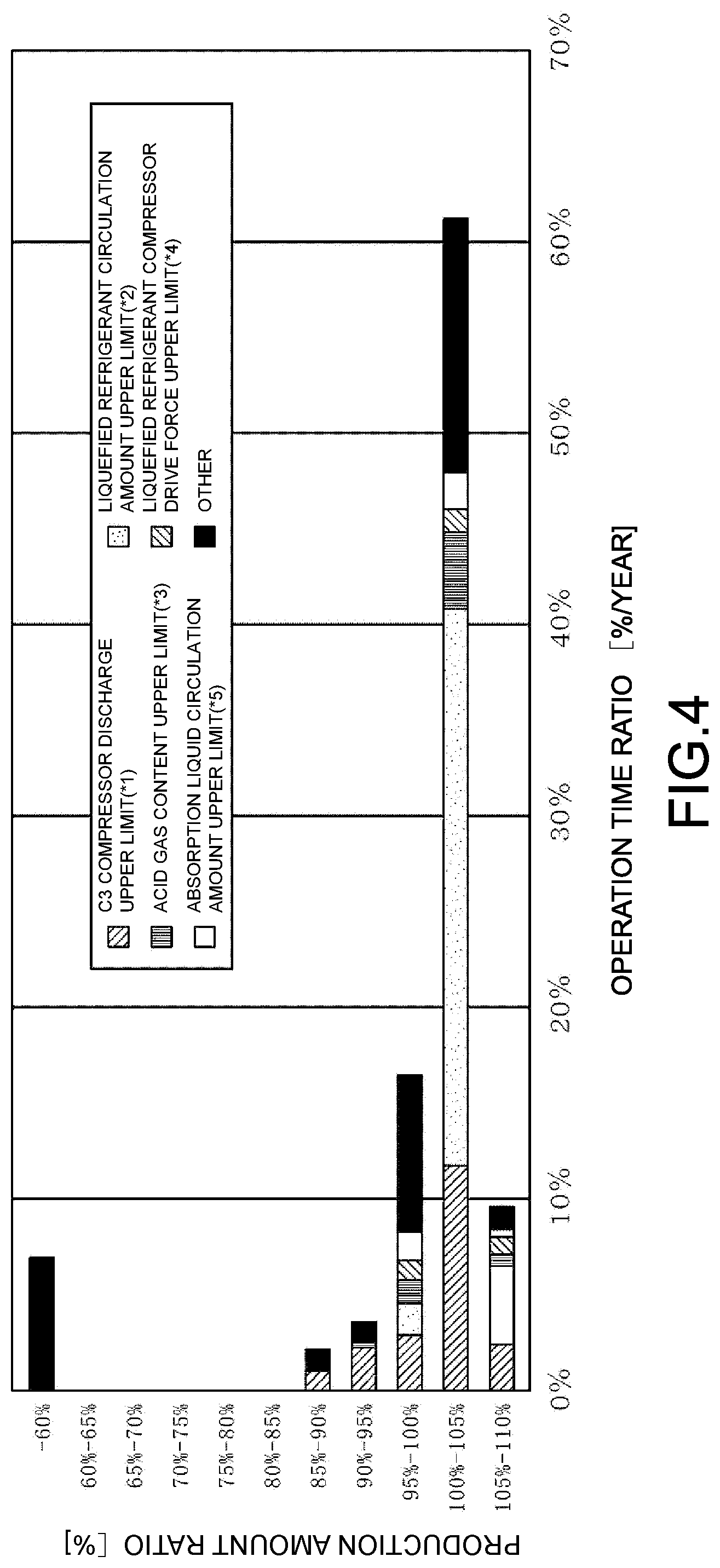 Patent US12092395 Figure 4 – Operation analysis method for natural gas plant