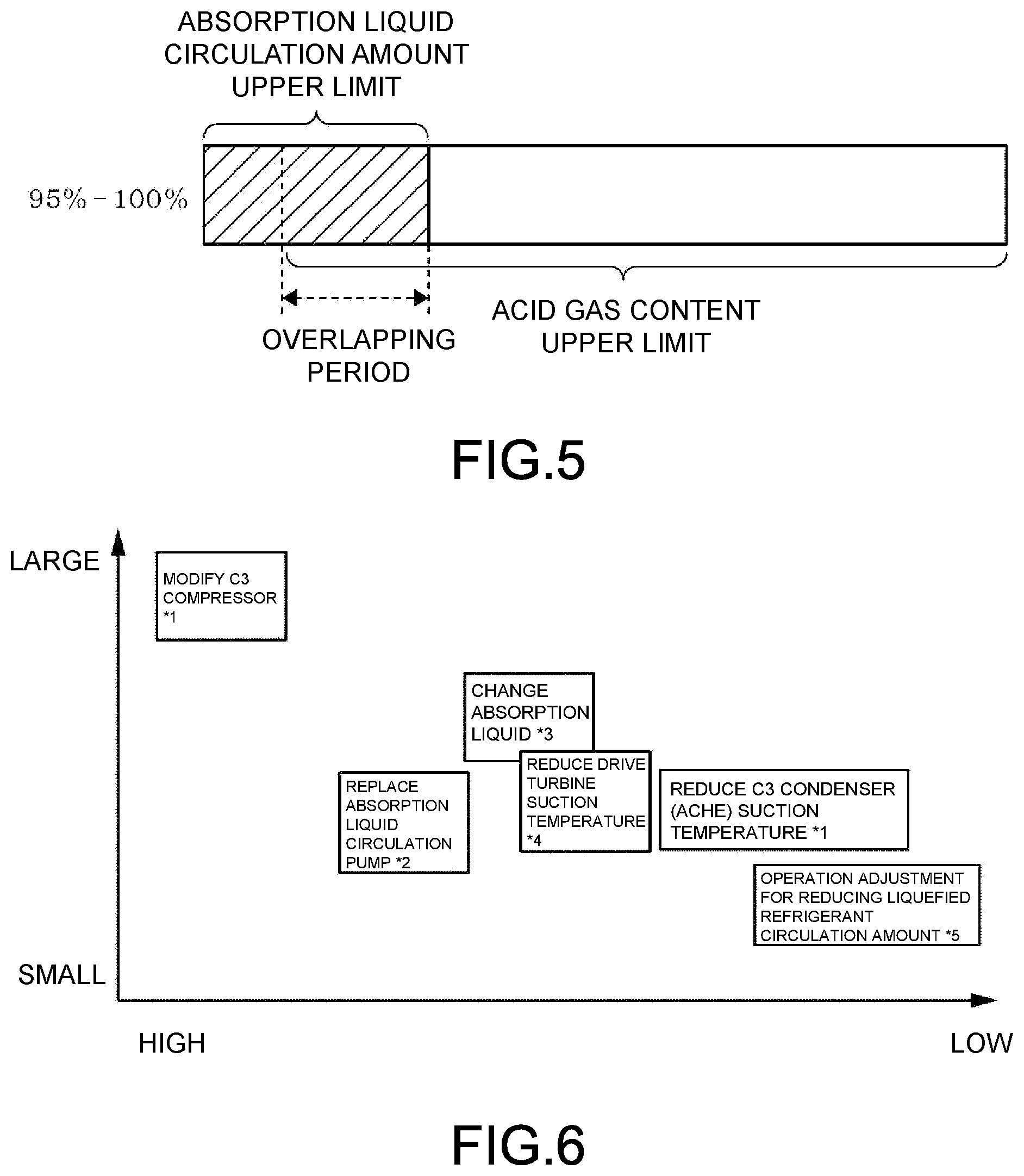 Patent US12092395 Figure 5 – Operation analysis method for natural gas plant