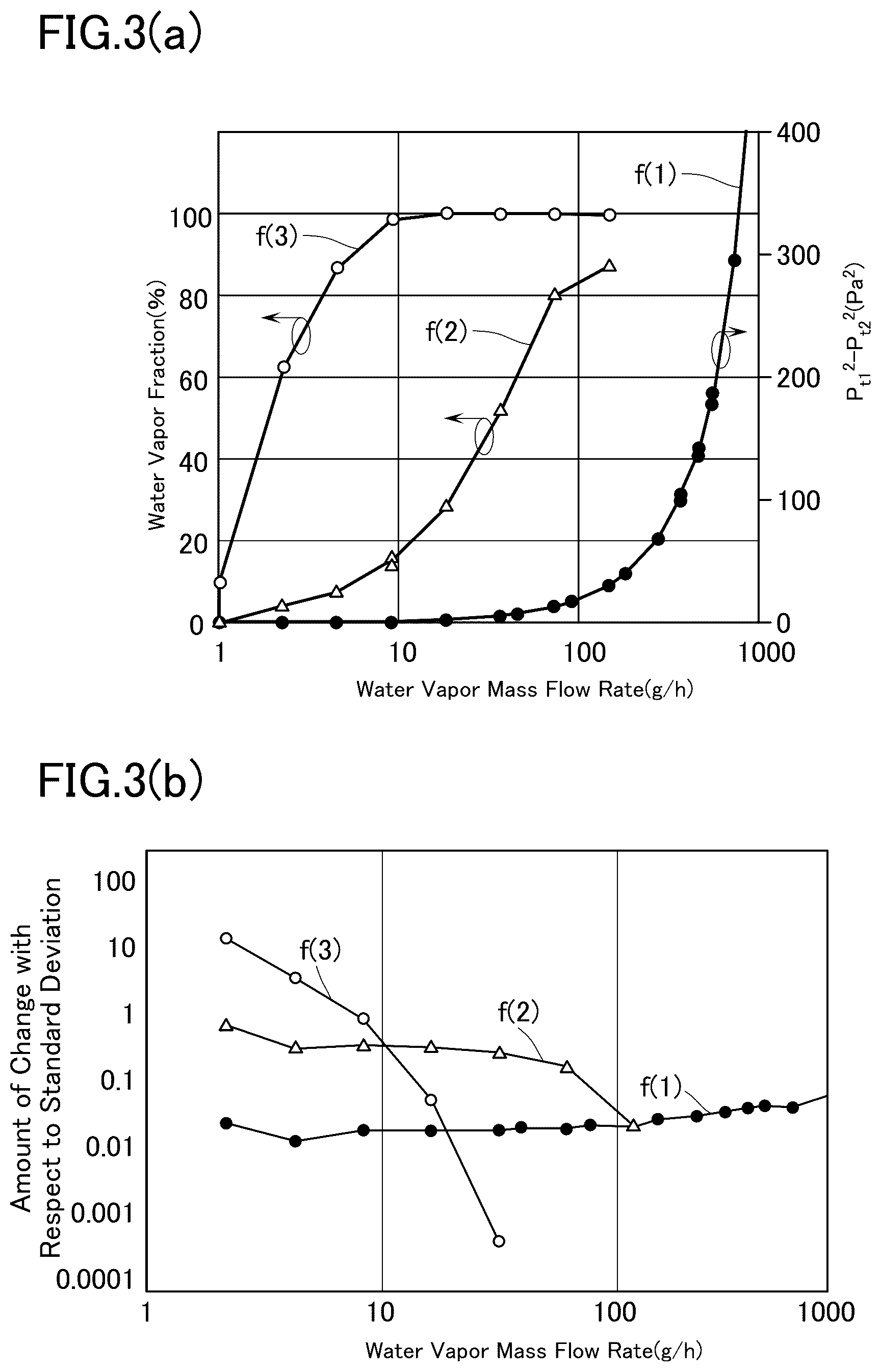 Patent US12092398 Figure 3 – Freeze-drying device and freeze-drying method