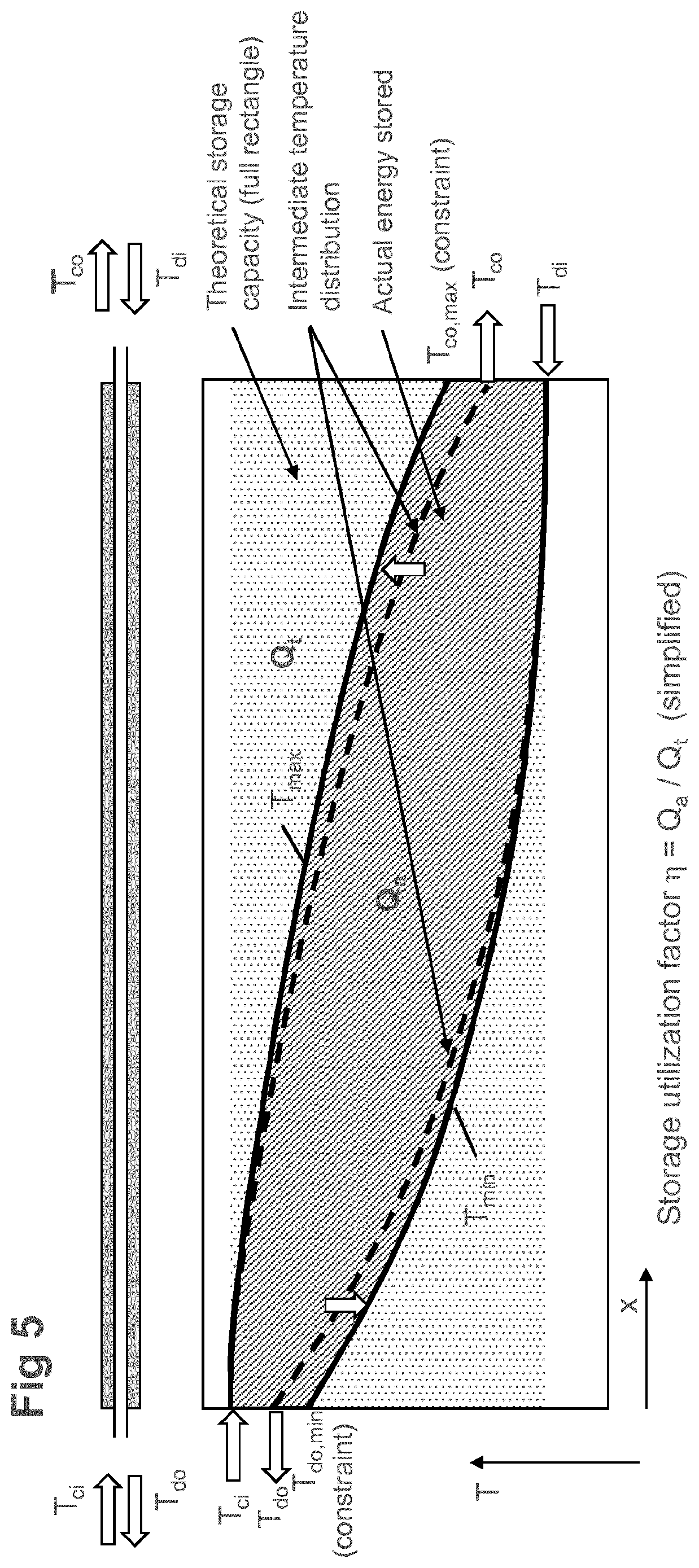 Patent US12092400 Figure 5 – Modular thermal energy storage system, improved method of operation of such systems and use of the thermal energy storage system