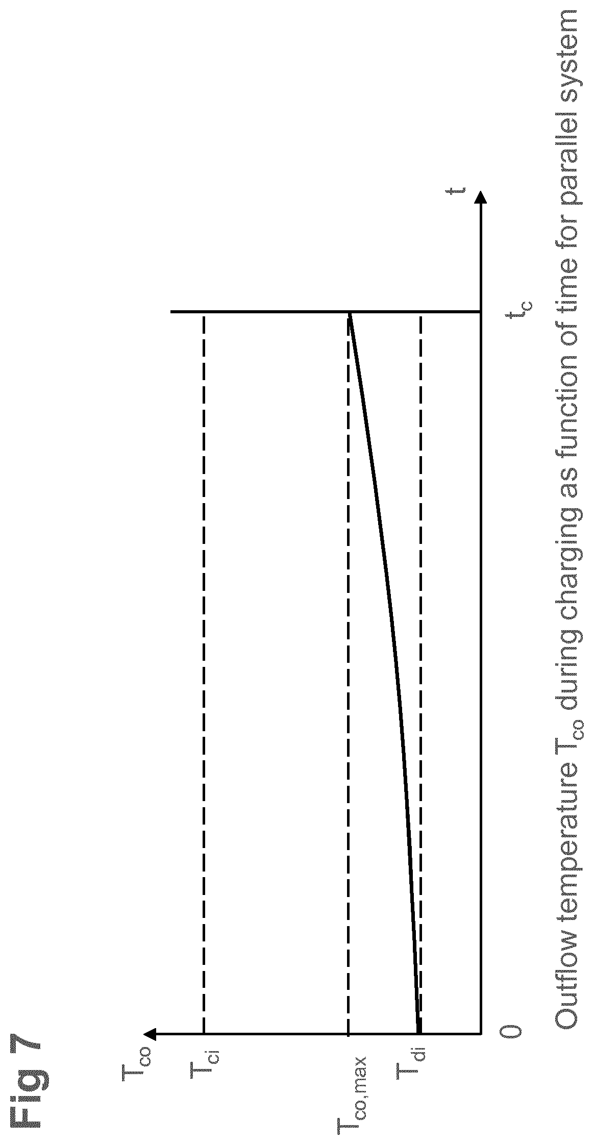 Patent US12092400 Figure 7 – Modular thermal energy storage system, improved method of operation of such systems and use of the thermal energy storage system