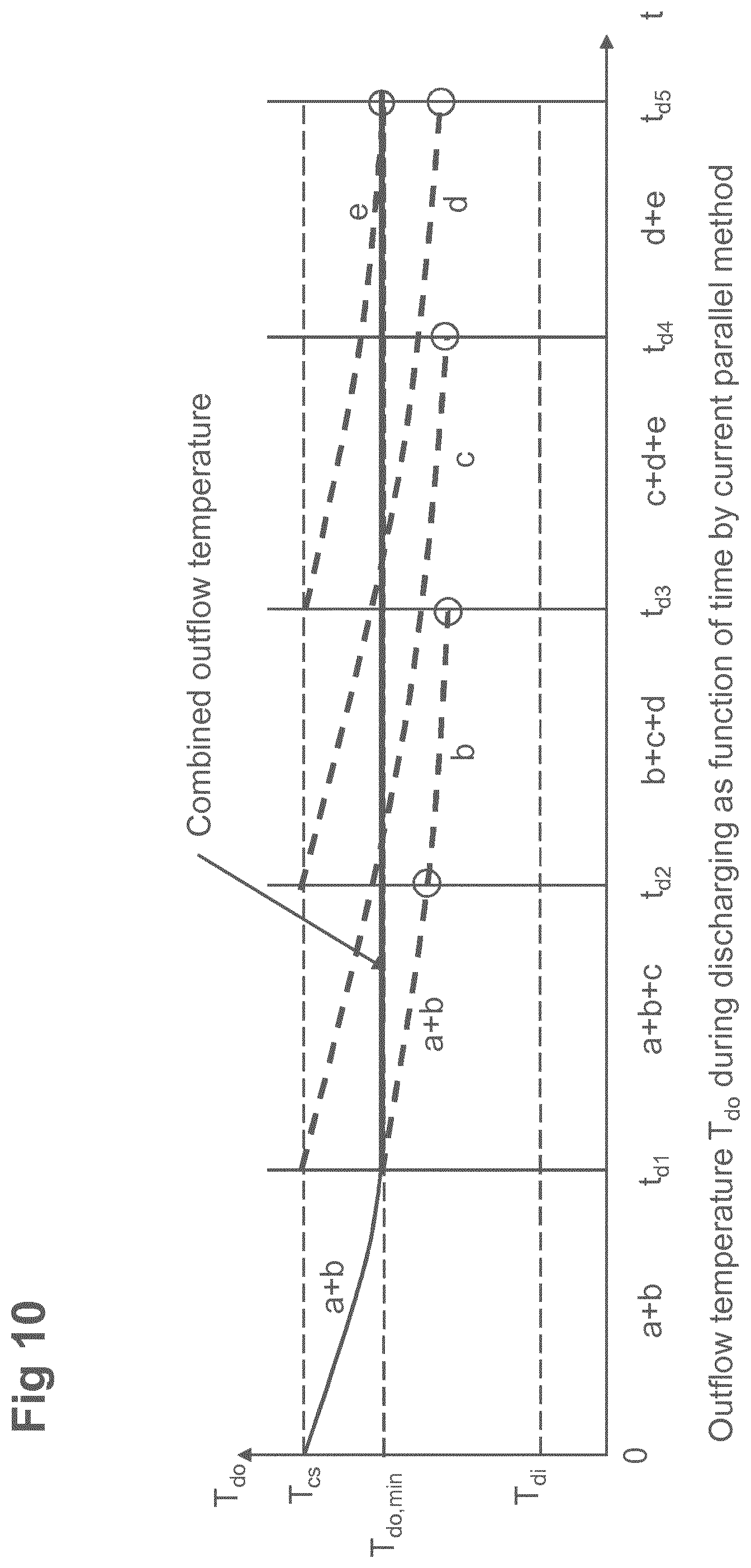 Patent US12092400 Figure 10 – Modular thermal energy storage system, improved method of operation of such systems and use of the thermal energy storage system