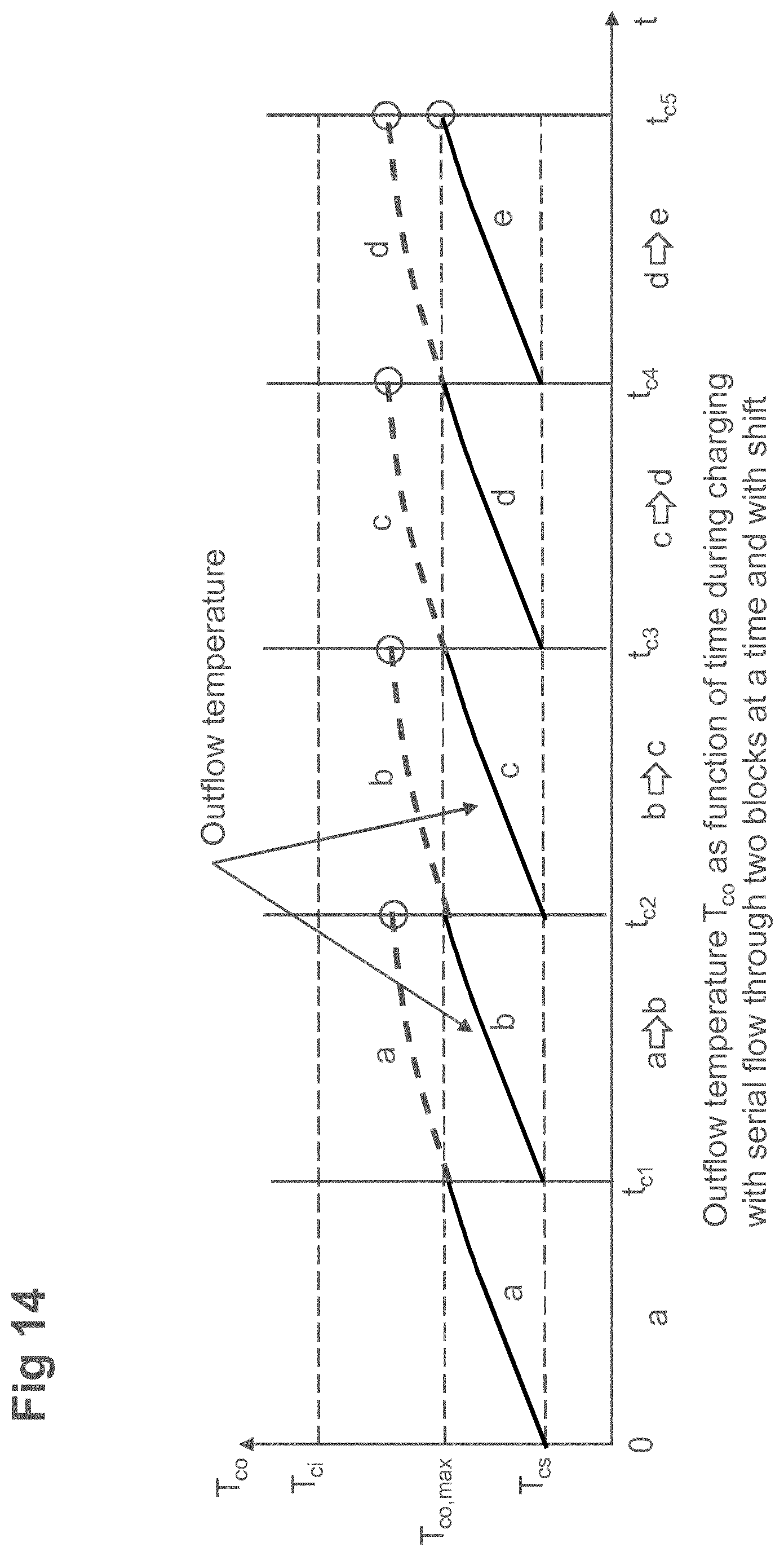 Patent US12092400 Figure 14 – Modular thermal energy storage system, improved method of operation of such systems and use of the thermal energy storage system