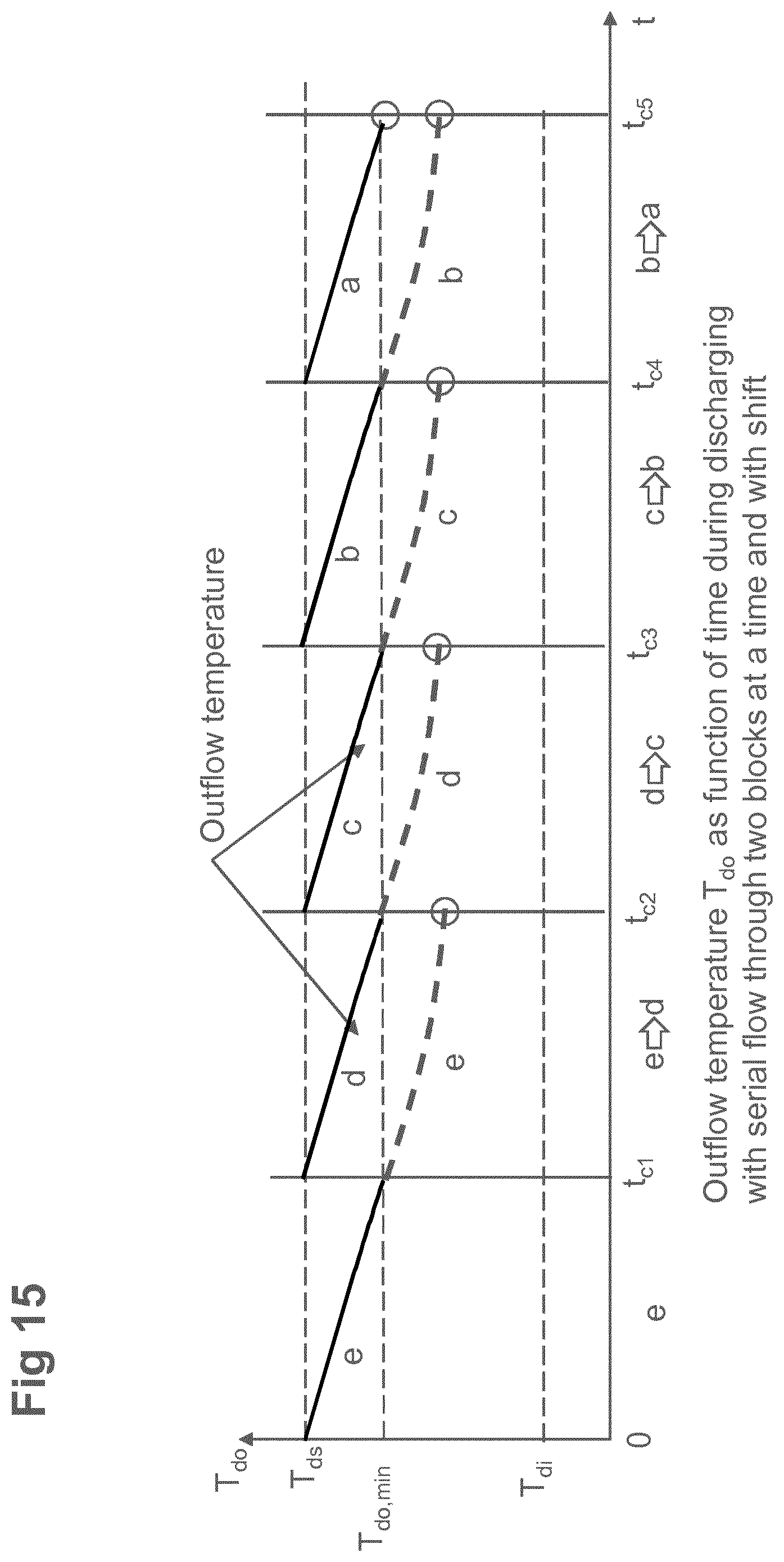 Patent US12092400 Figure 15 – Modular thermal energy storage system, improved method of operation of such systems and use of the thermal energy storage system