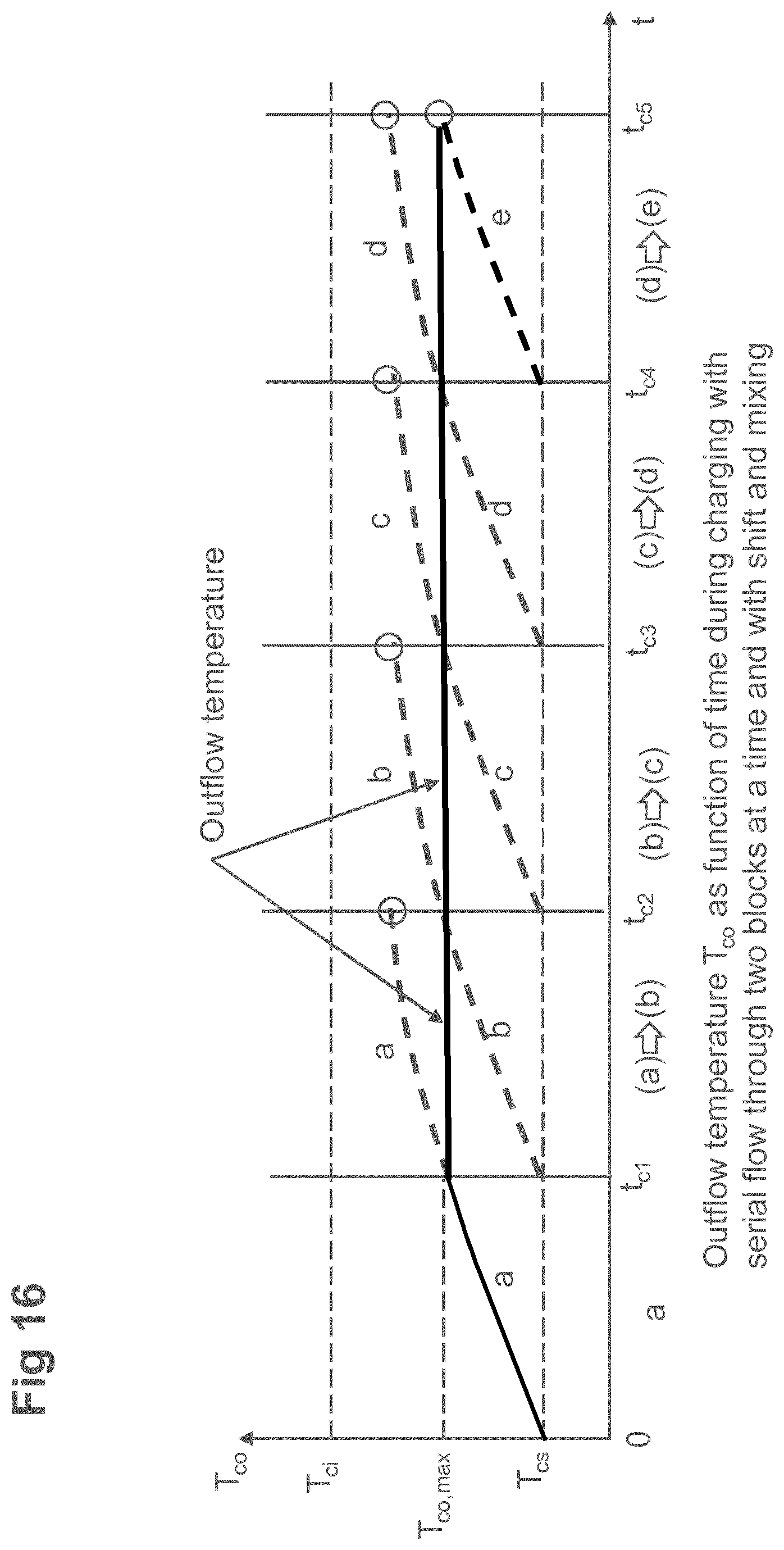 Patent US12092400 Figure 16 – Modular thermal energy storage system, improved method of operation of such systems and use of the thermal energy storage system