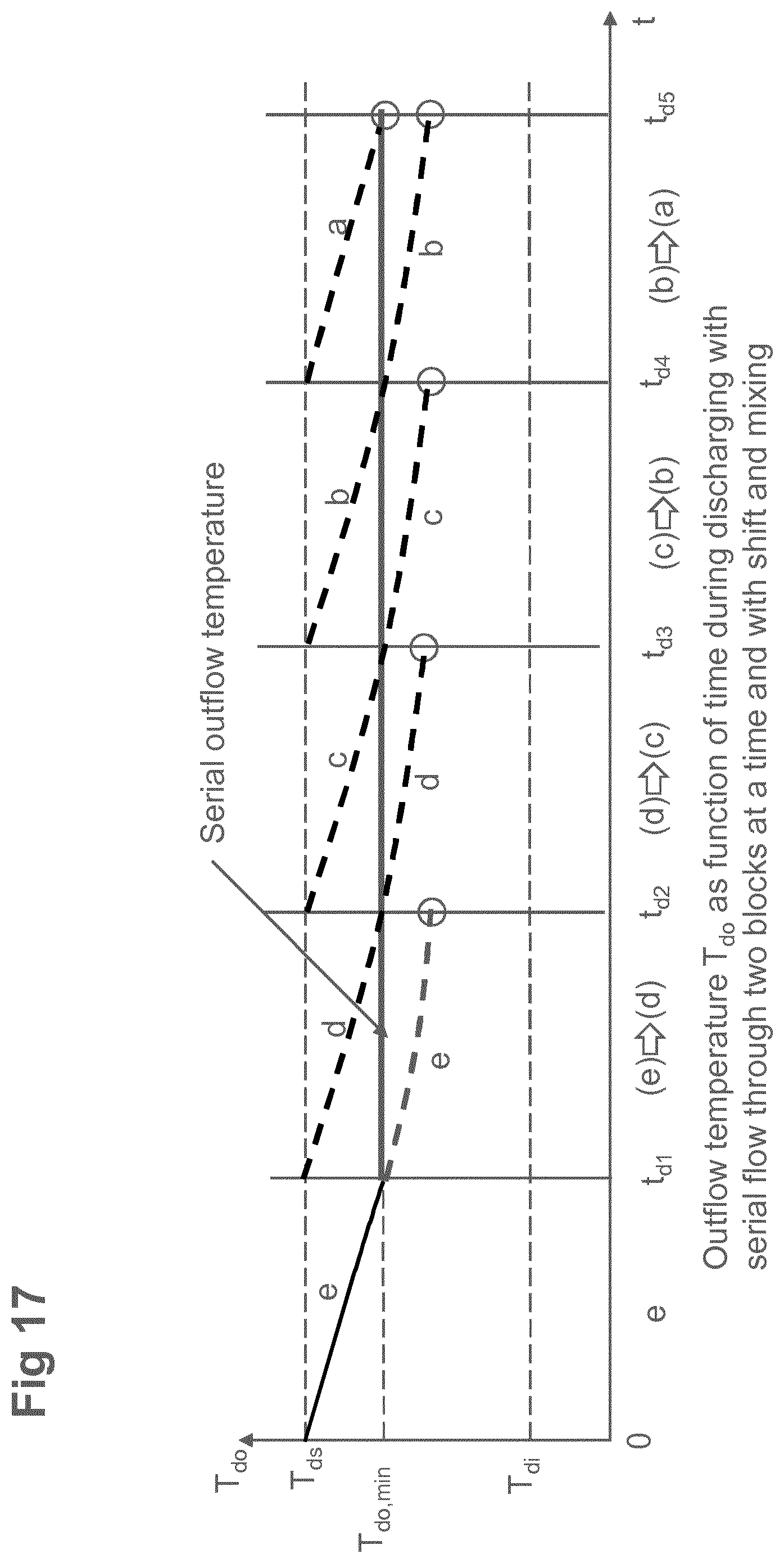 Patent US12092400 Figure 17 – Modular thermal energy storage system, improved method of operation of such systems and use of the thermal energy storage system