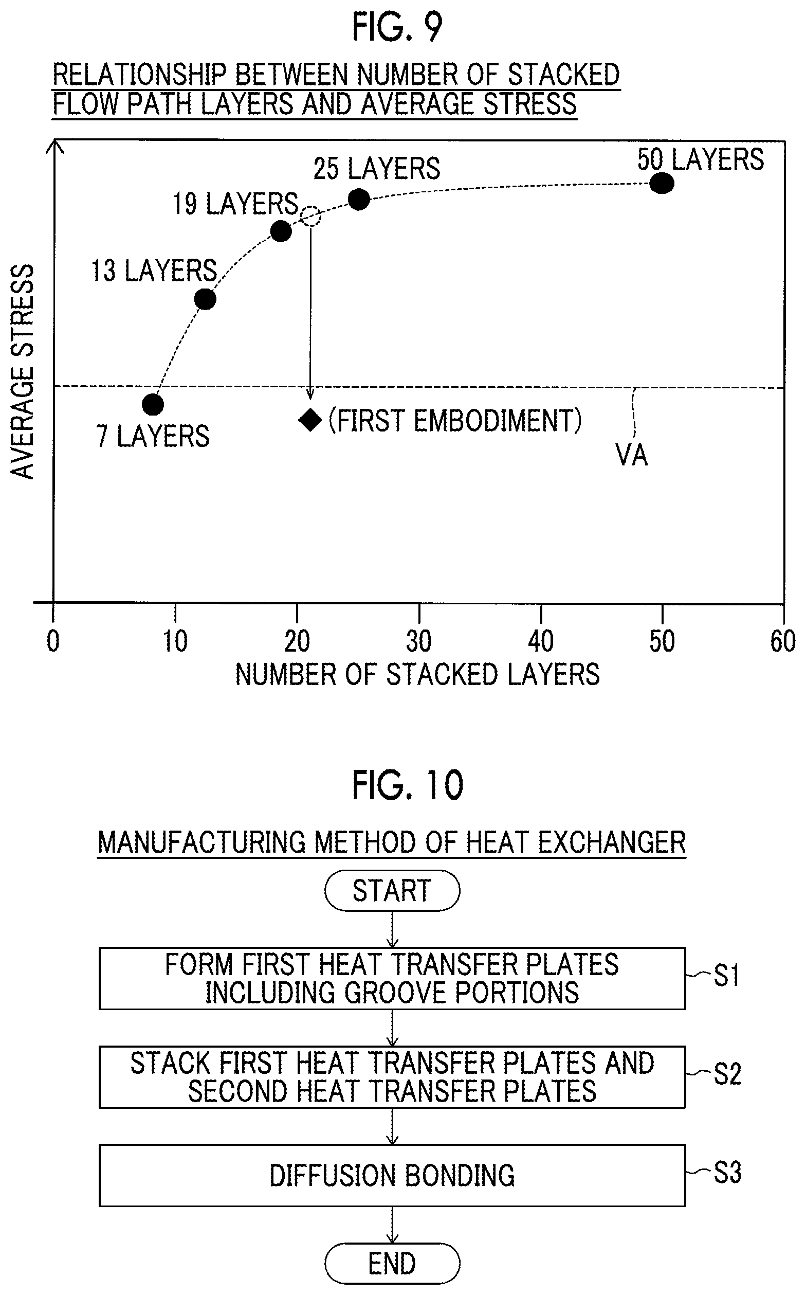 Patent US12092401 Figure 6 – Diffusion bonding heat exchanger