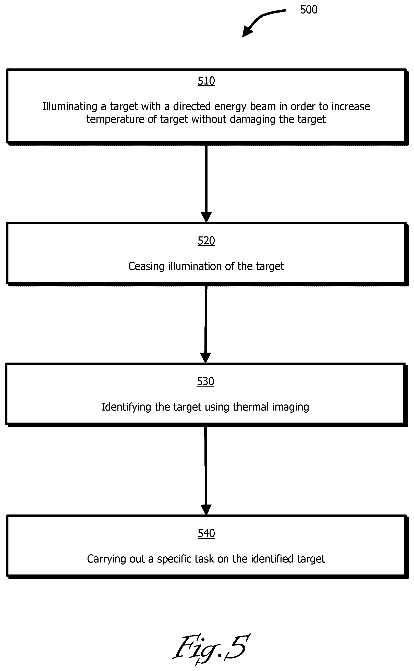 Patent US12092428 Figure 5 – Persistent marking of a target