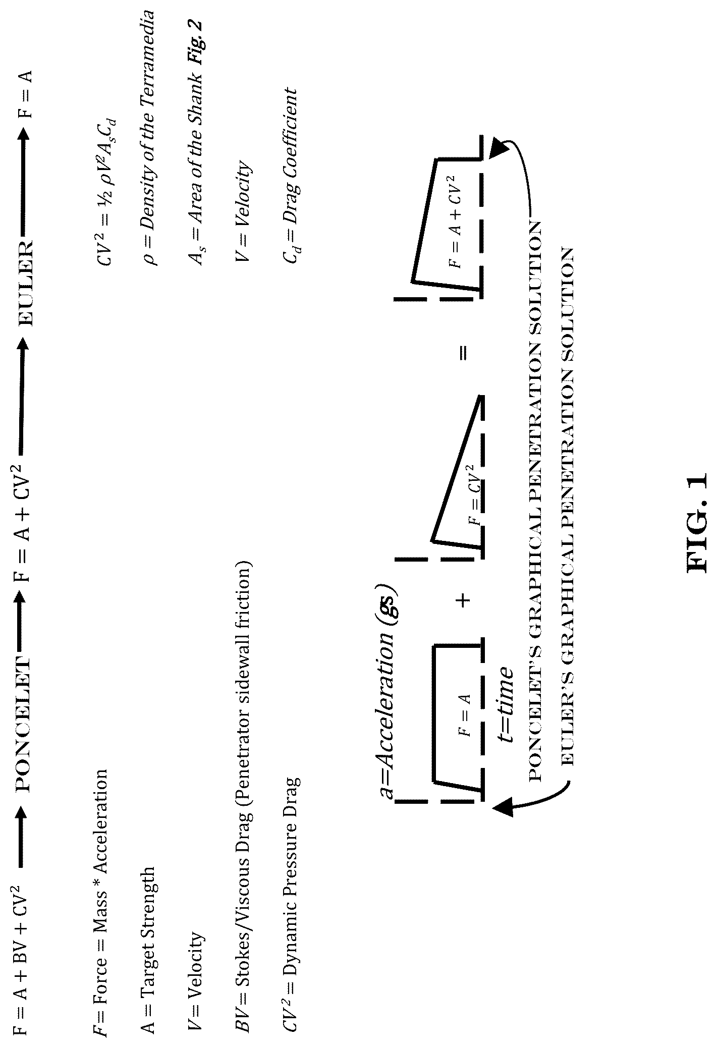 Patent US12092431 Figure 1 – Methods, systems and devices for rotational inconstant determination of Euler's rotational rigid body vector equation of motion, formation of dynamic rotational loading profiles, and three dimensional Terracraft trajectory construction