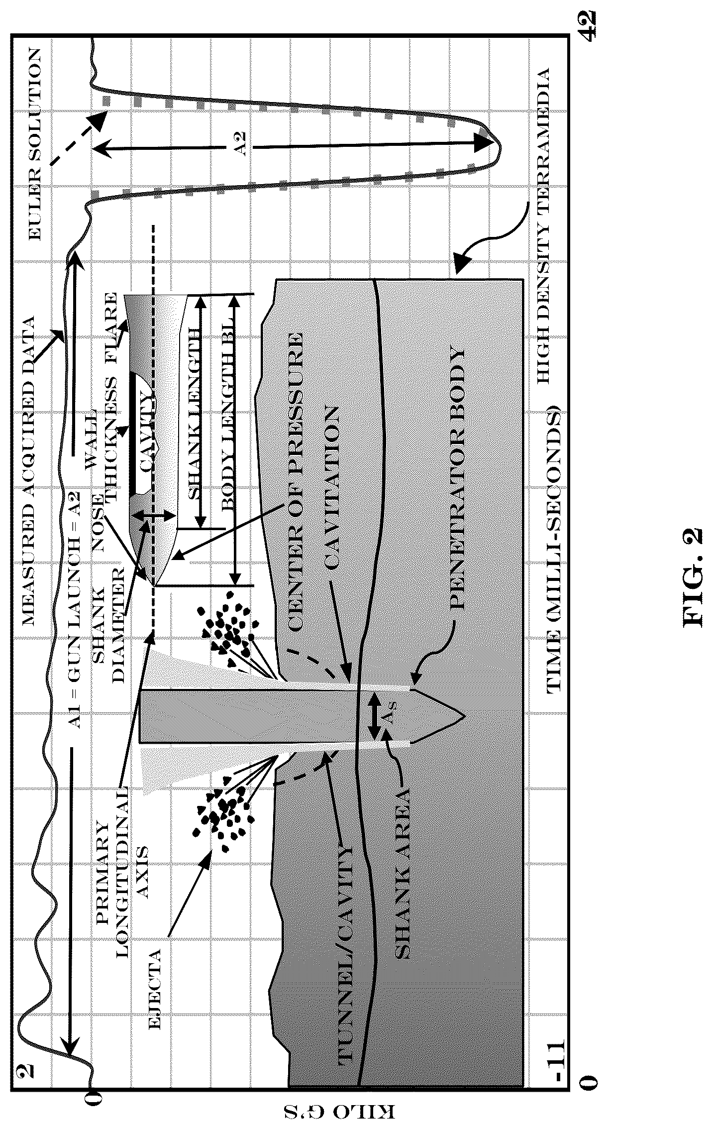 Patent US12092431 Figure 2 – Methods, systems and devices for rotational inconstant determination of Euler's rotational rigid body vector equation of motion, formation of dynamic rotational loading profiles, and three dimensional Terracraft trajectory construction