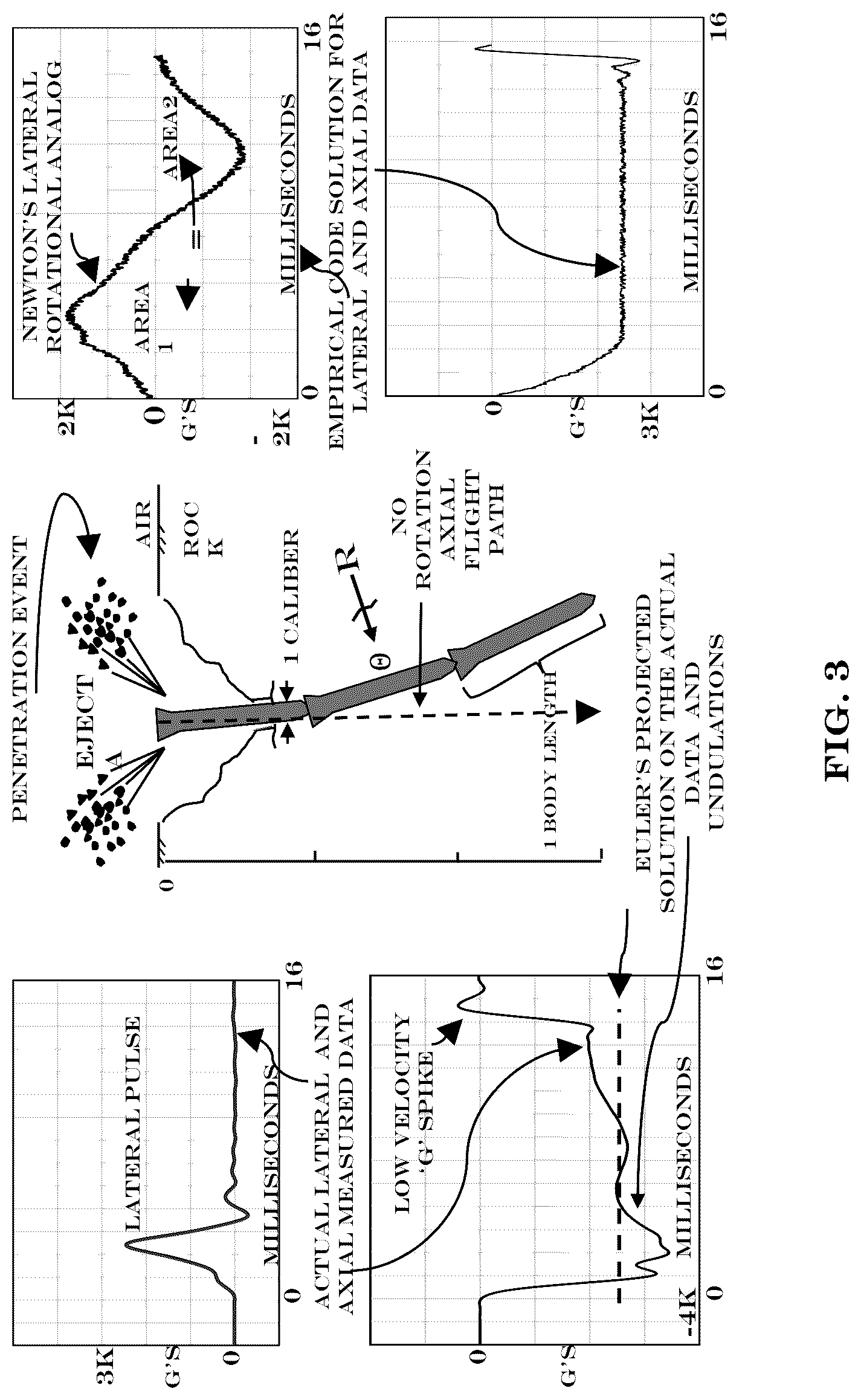 Patent US12092431 Figure 3 – Methods, systems and devices for rotational inconstant determination of Euler's rotational rigid body vector equation of motion, formation of dynamic rotational loading profiles, and three dimensional Terracraft trajectory construction
