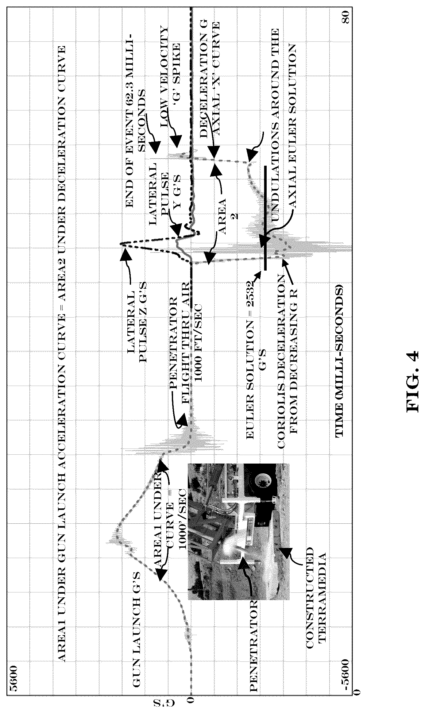 Patent US12092431 Figure 4 – Methods, systems and devices for rotational inconstant determination of Euler's rotational rigid body vector equation of motion, formation of dynamic rotational loading profiles, and three dimensional Terracraft trajectory construction
