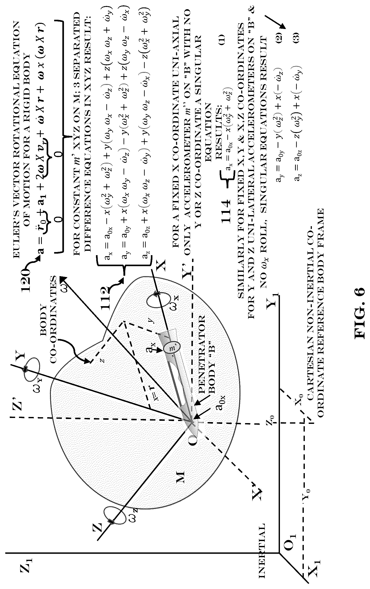 Patent US12092431 Figure 6 – Methods, systems and devices for rotational inconstant determination of Euler's rotational rigid body vector equation of motion, formation of dynamic rotational loading profiles, and three dimensional Terracraft trajectory construction
