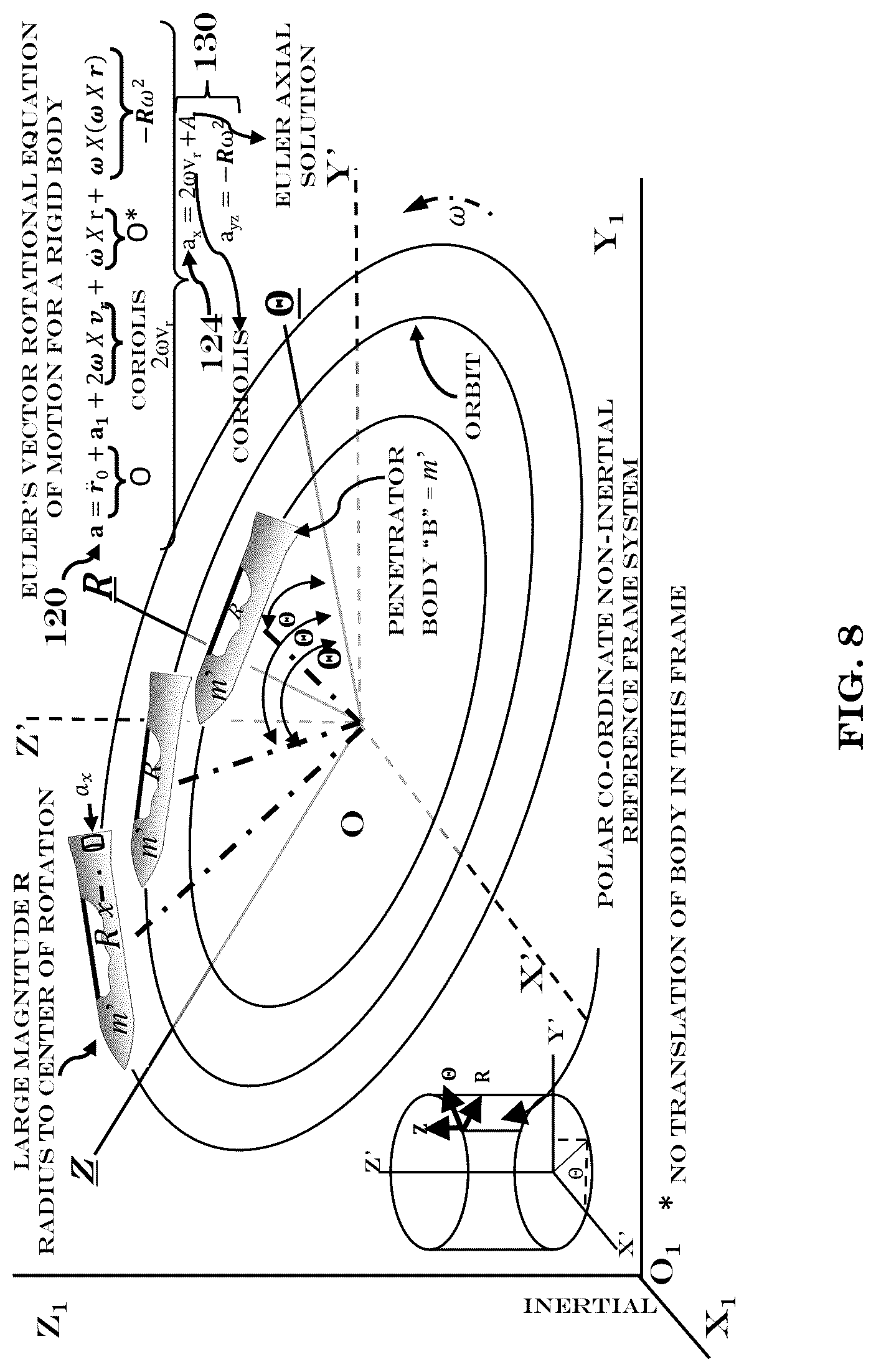 Patent US12092431 Figure 8 – Methods, systems and devices for rotational inconstant determination of Euler's rotational rigid body vector equation of motion, formation of dynamic rotational loading profiles, and three dimensional Terracraft trajectory construction