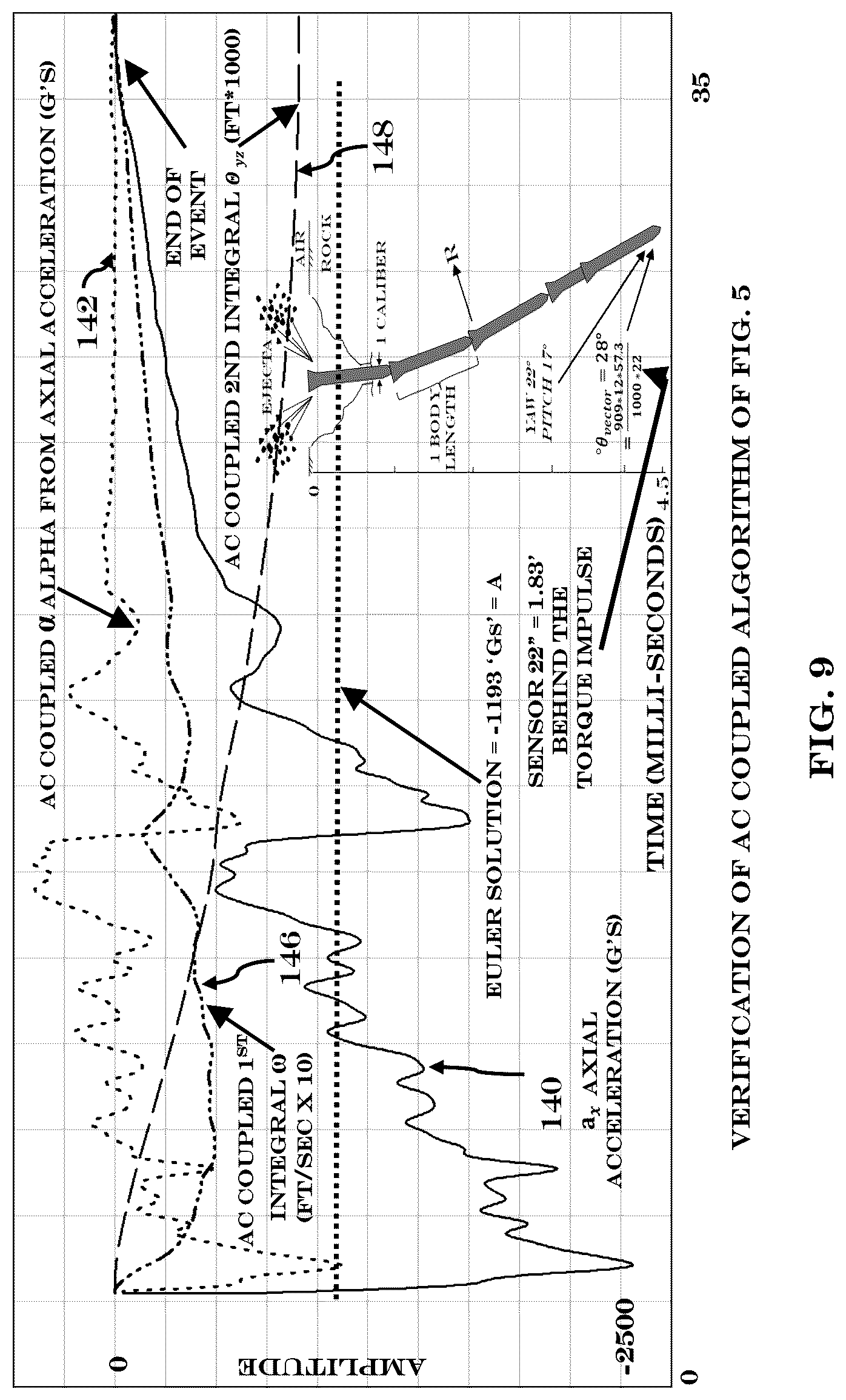 Patent US12092431 Figure 9 – Methods, systems and devices for rotational inconstant determination of Euler's rotational rigid body vector equation of motion, formation of dynamic rotational loading profiles, and three dimensional Terracraft trajectory construction