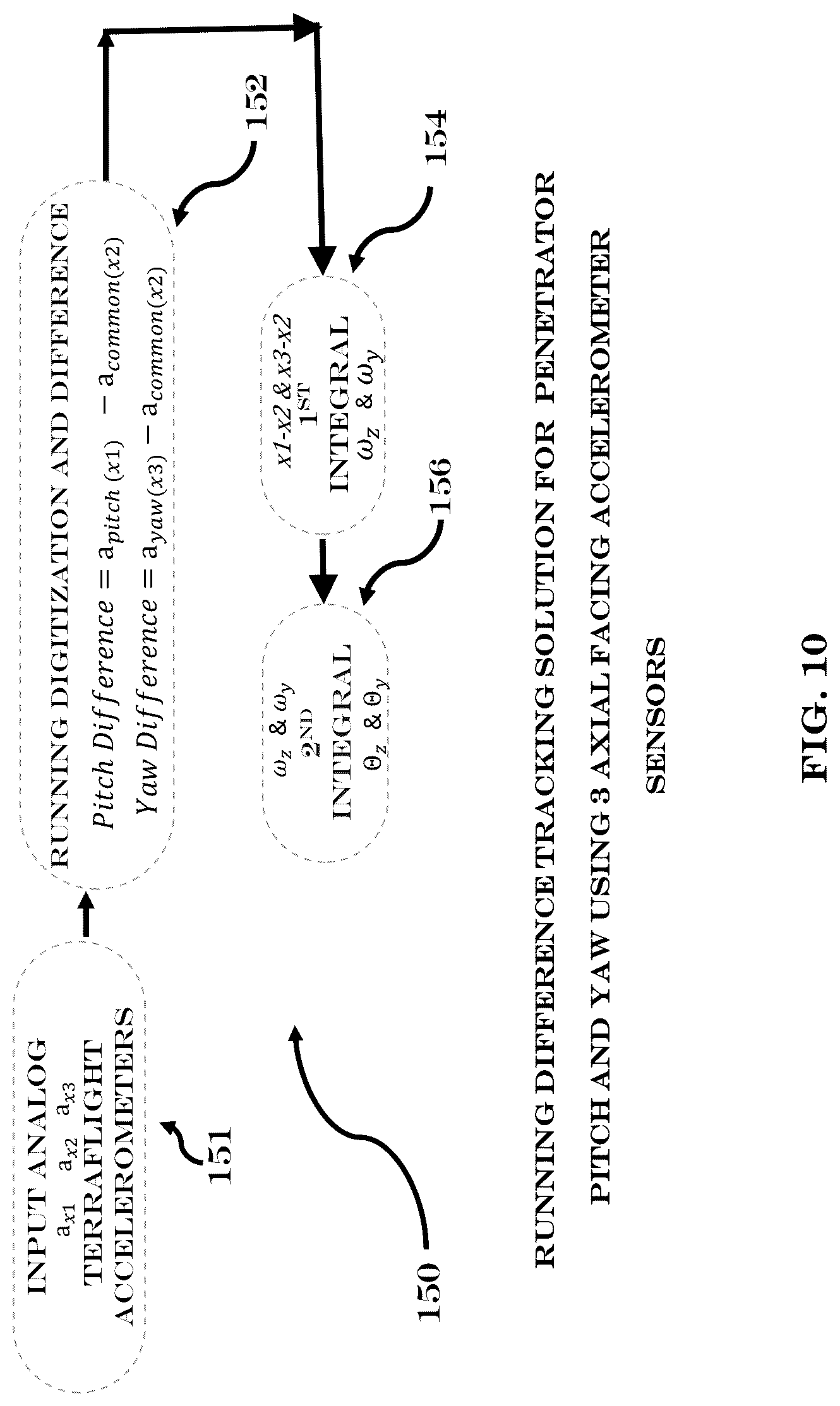Patent US12092431 Figure 10 – Methods, systems and devices for rotational inconstant determination of Euler's rotational rigid body vector equation of motion, formation of dynamic rotational loading profiles, and three dimensional Terracraft trajectory construction