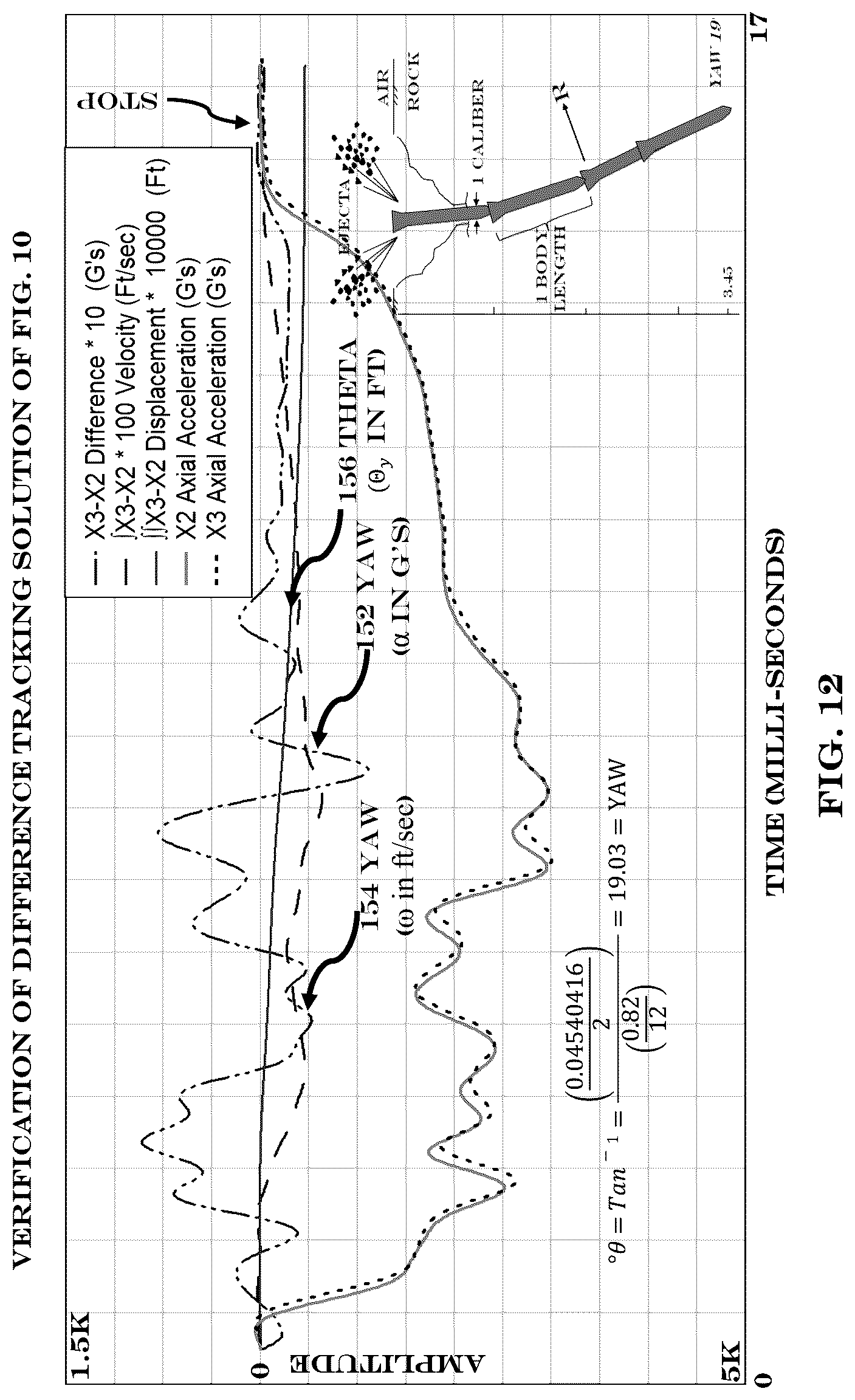 Patent US12092431 Figure 12 – Methods, systems and devices for rotational inconstant determination of Euler's rotational rigid body vector equation of motion, formation of dynamic rotational loading profiles, and three dimensional Terracraft trajectory construction