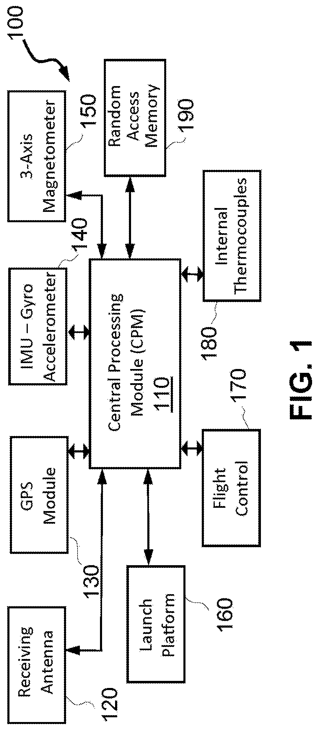 Patent US12092432 Figure 1 – Glide trajectory optimization for aerospace vehicles
