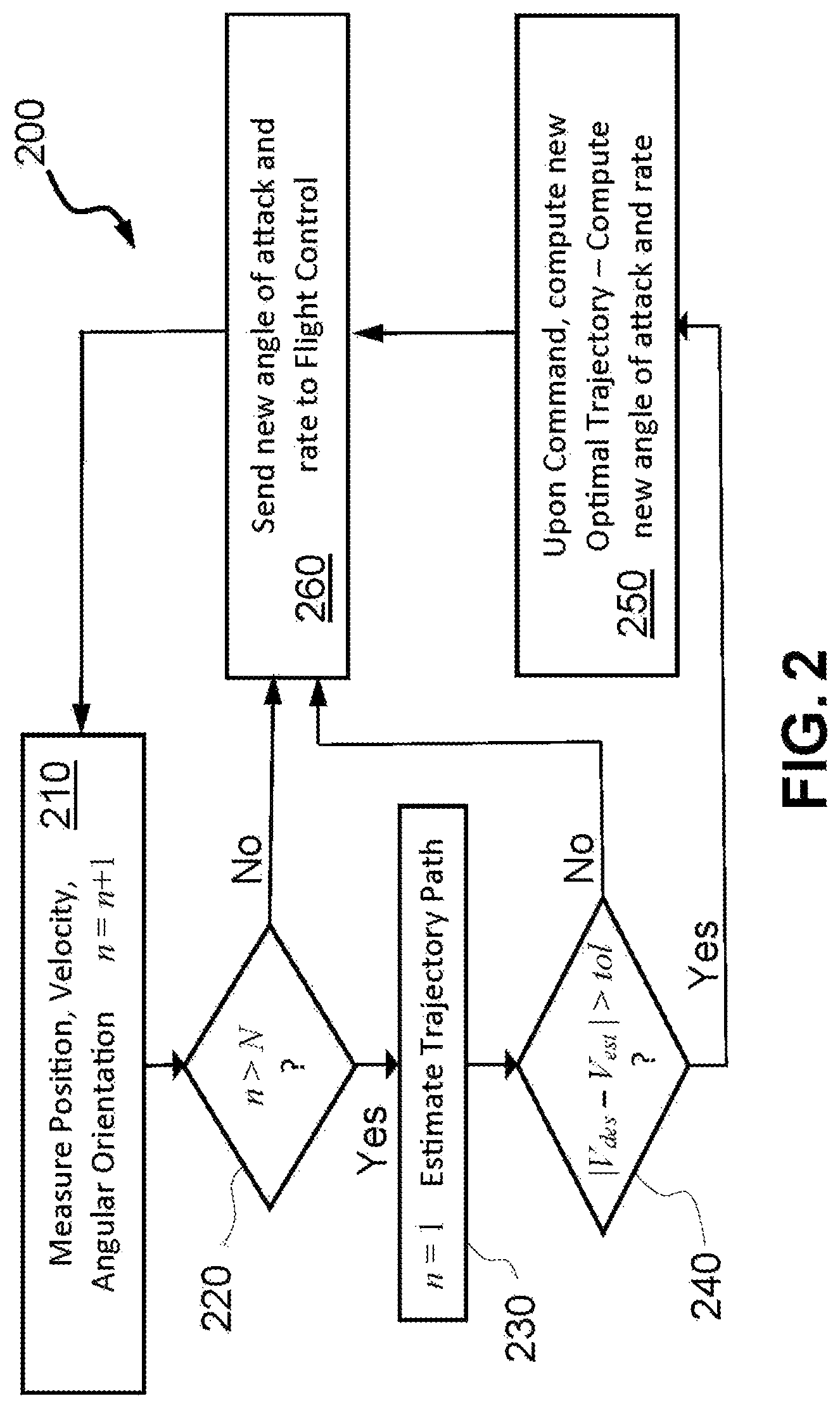Patent US12092432 Figure 2 – Glide trajectory optimization for aerospace vehicles